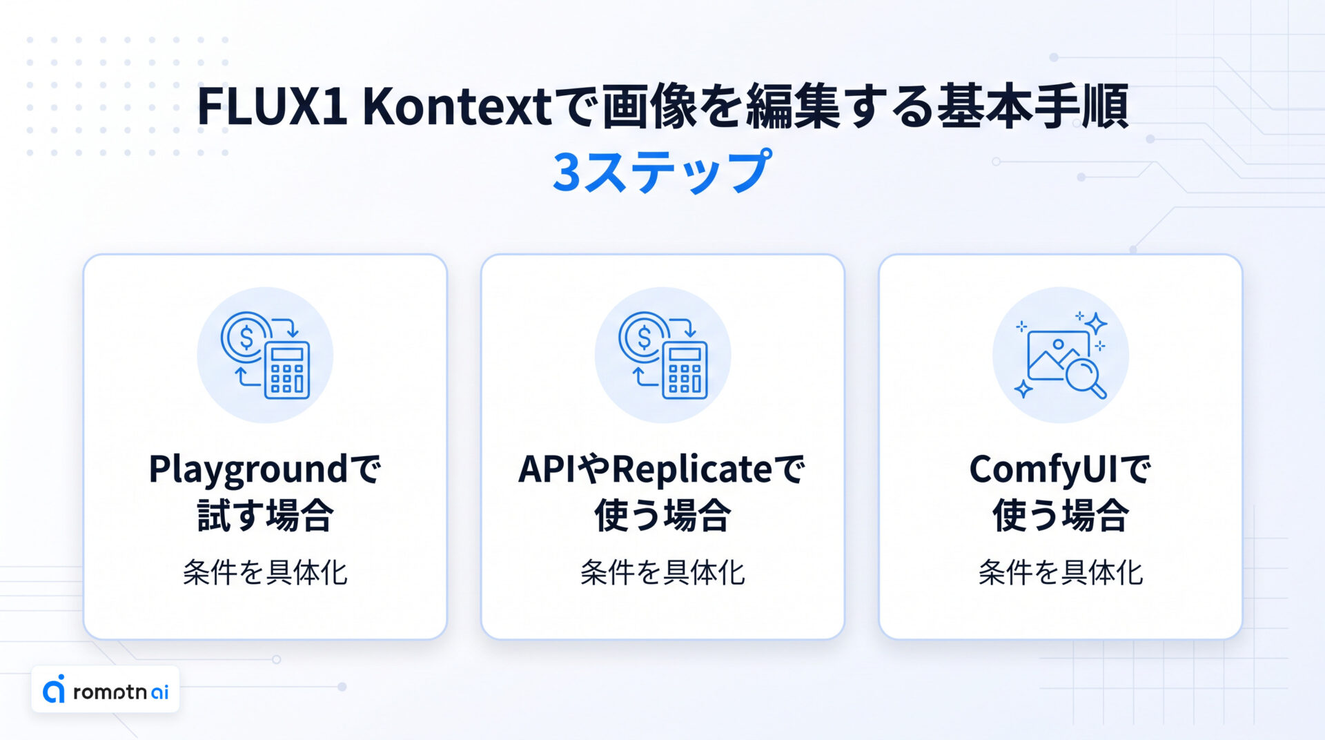 FLUX.1 Kontextで画像を編集する基本手順の要点をまとめた図解