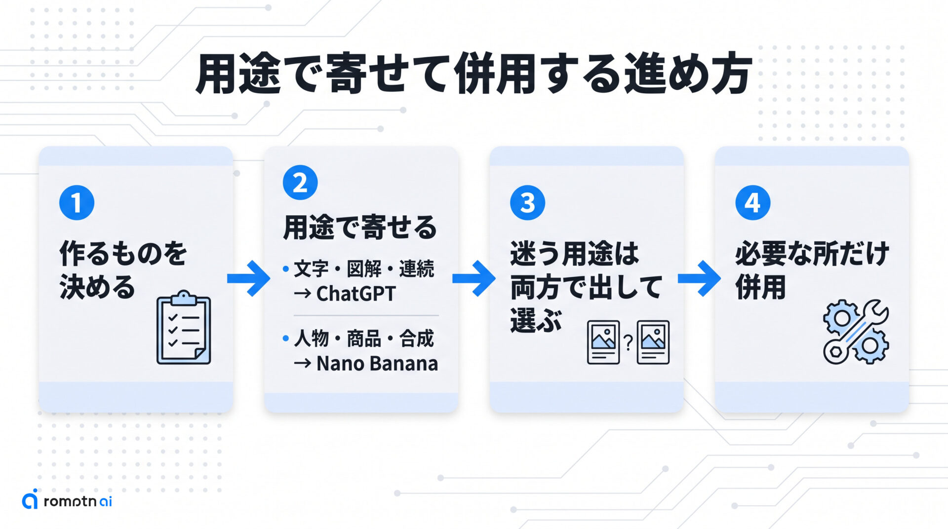 用途で寄せて併用する進め方の手順をまとめた図解