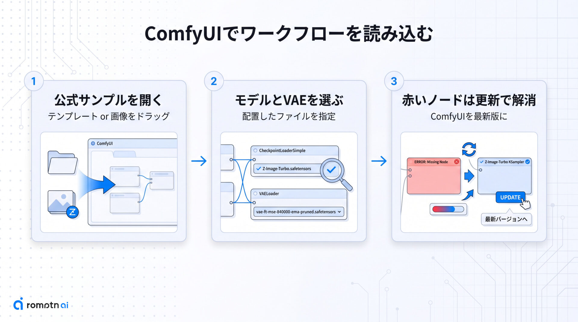 ComfyUIでワークフローを読み込むの手順をまとめた図解