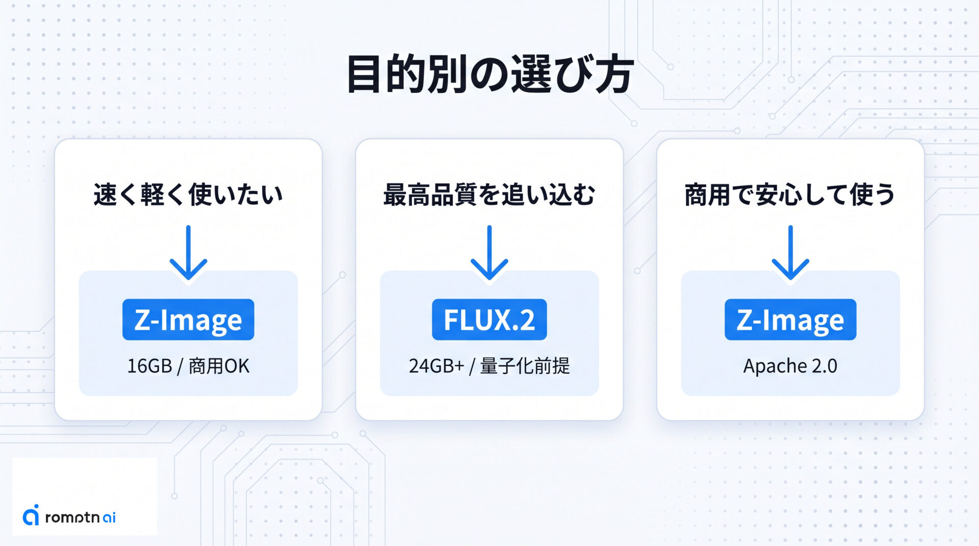 目的別の選び方の要点をまとめた図解