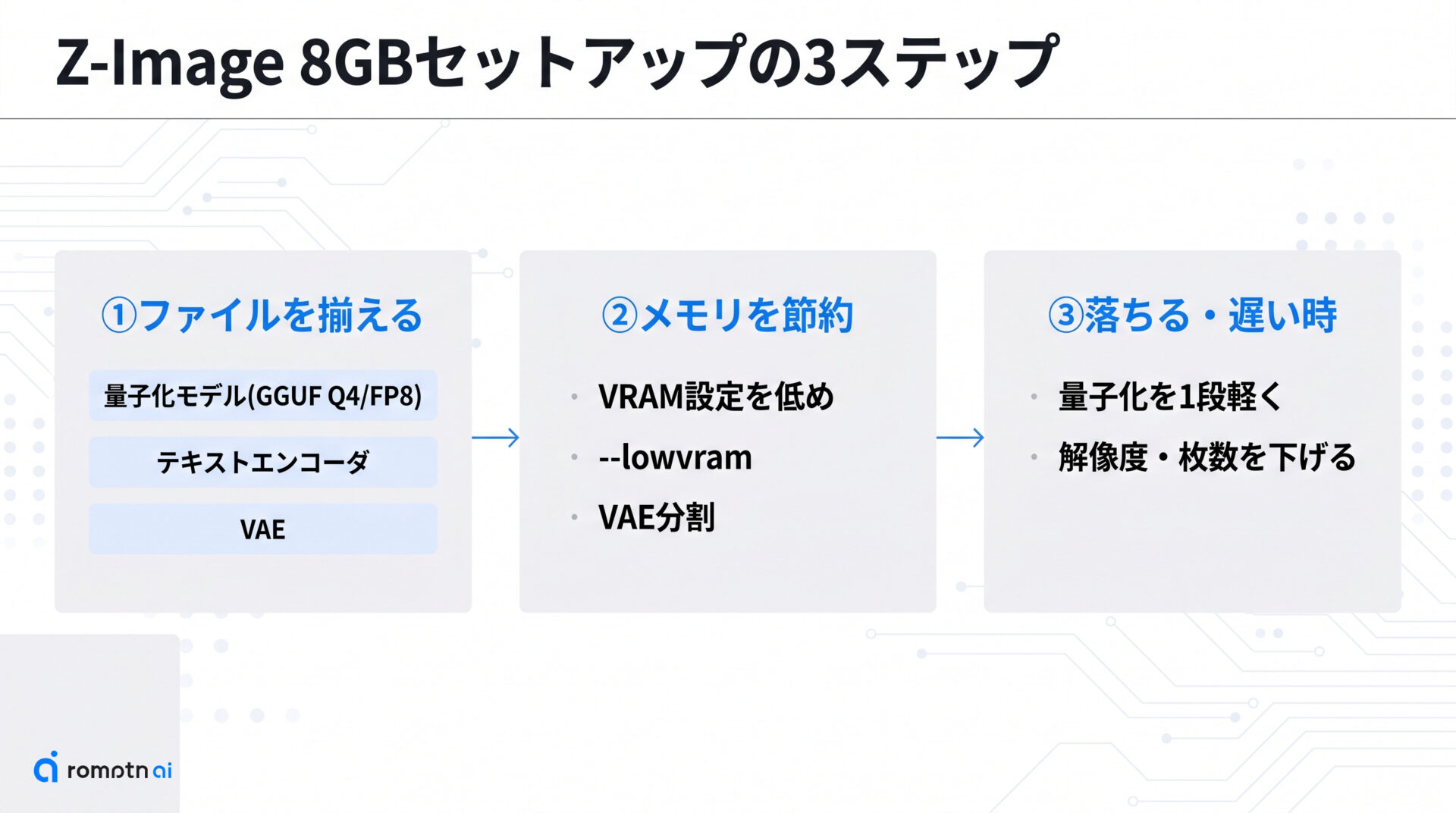 ComfyUIの8GB向け設定とコツの要点をまとめた図解