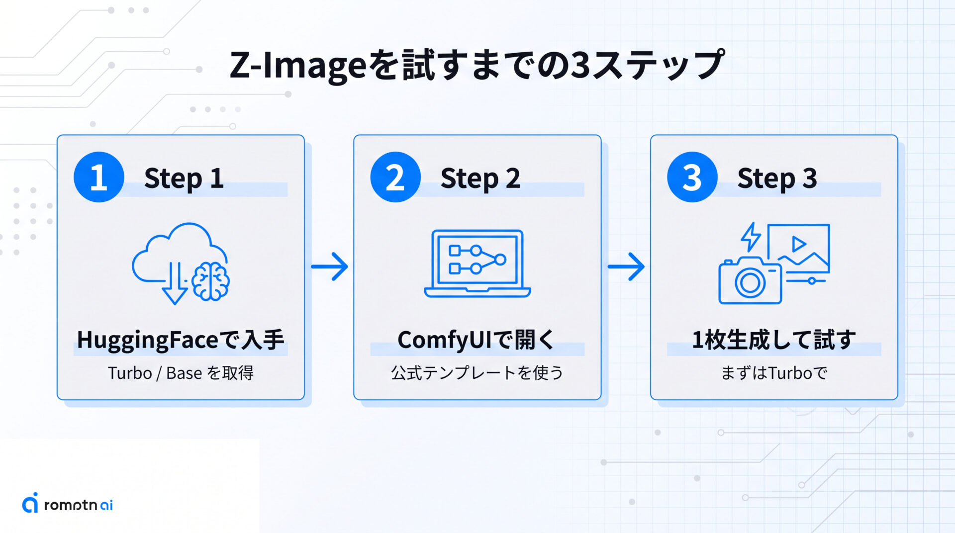 入手・導入方法とEditの現況の手順をまとめた図解