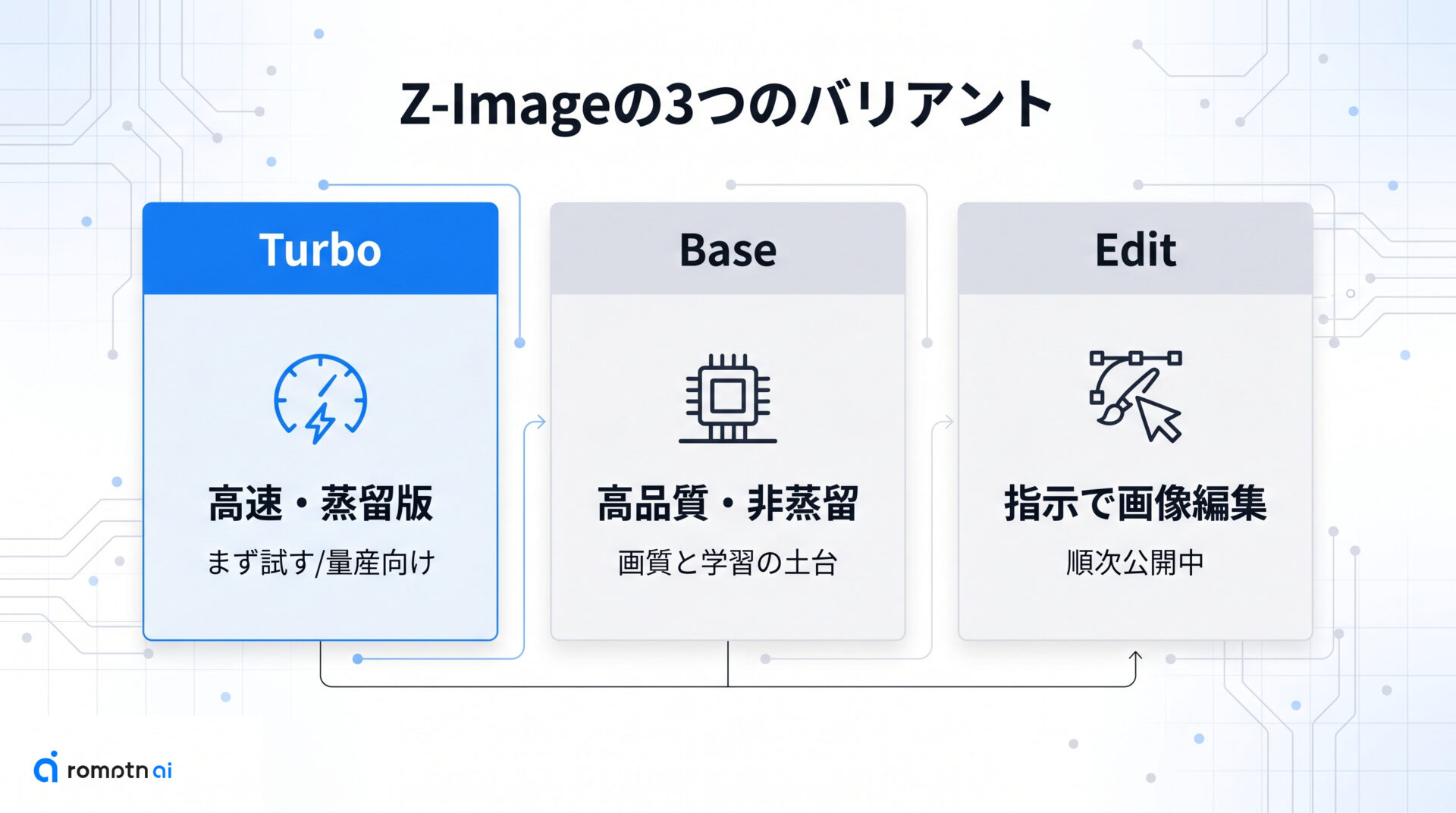 3つのバリアントの役割の要点をまとめた図解