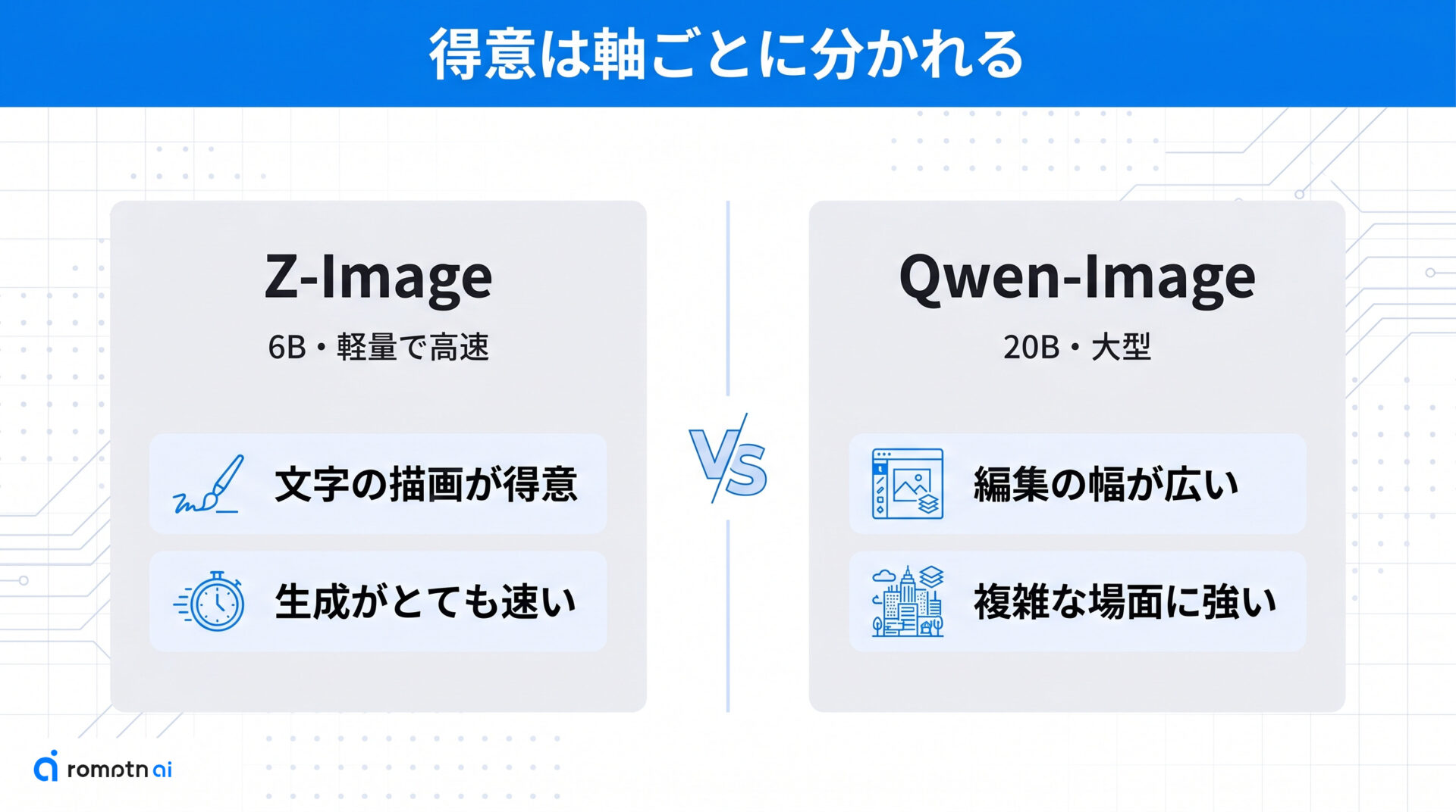 軸ごとに見る得意・不得意の要点をまとめた図解