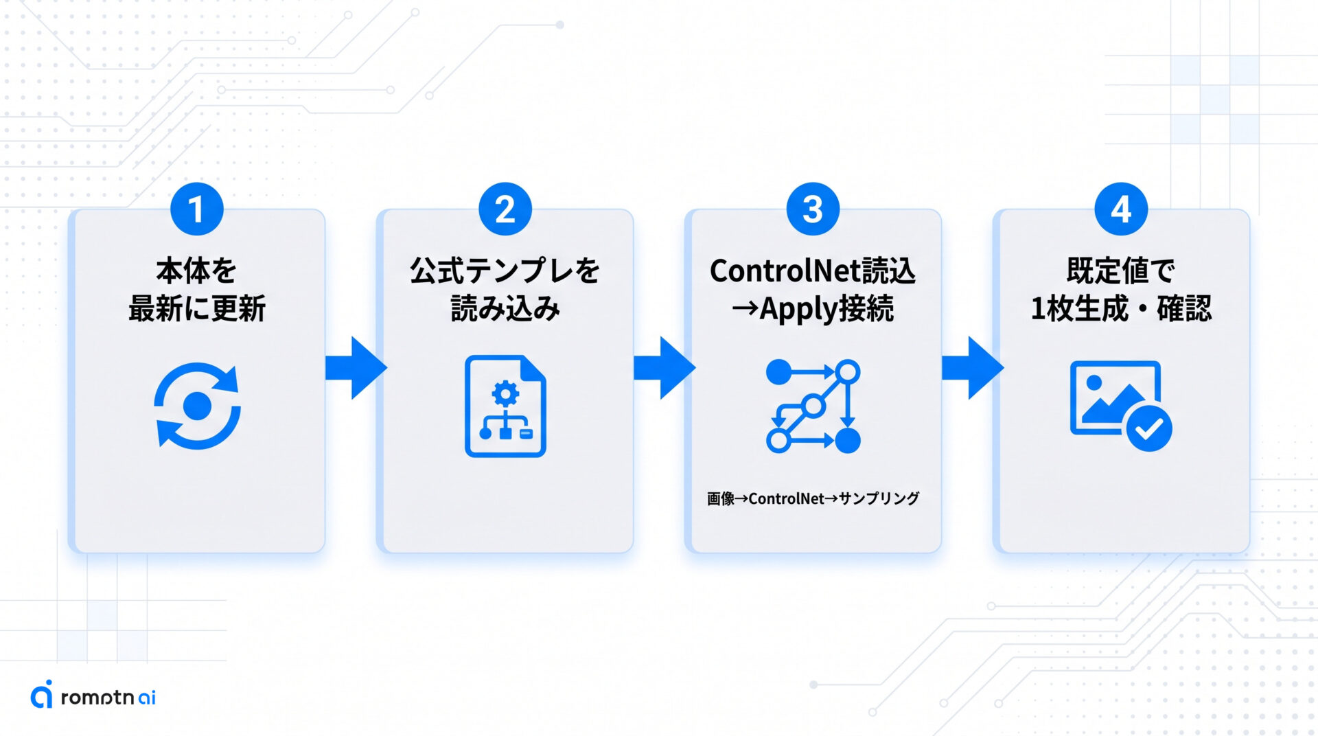 公式workflowの読み込みと接続の手順をまとめた図解