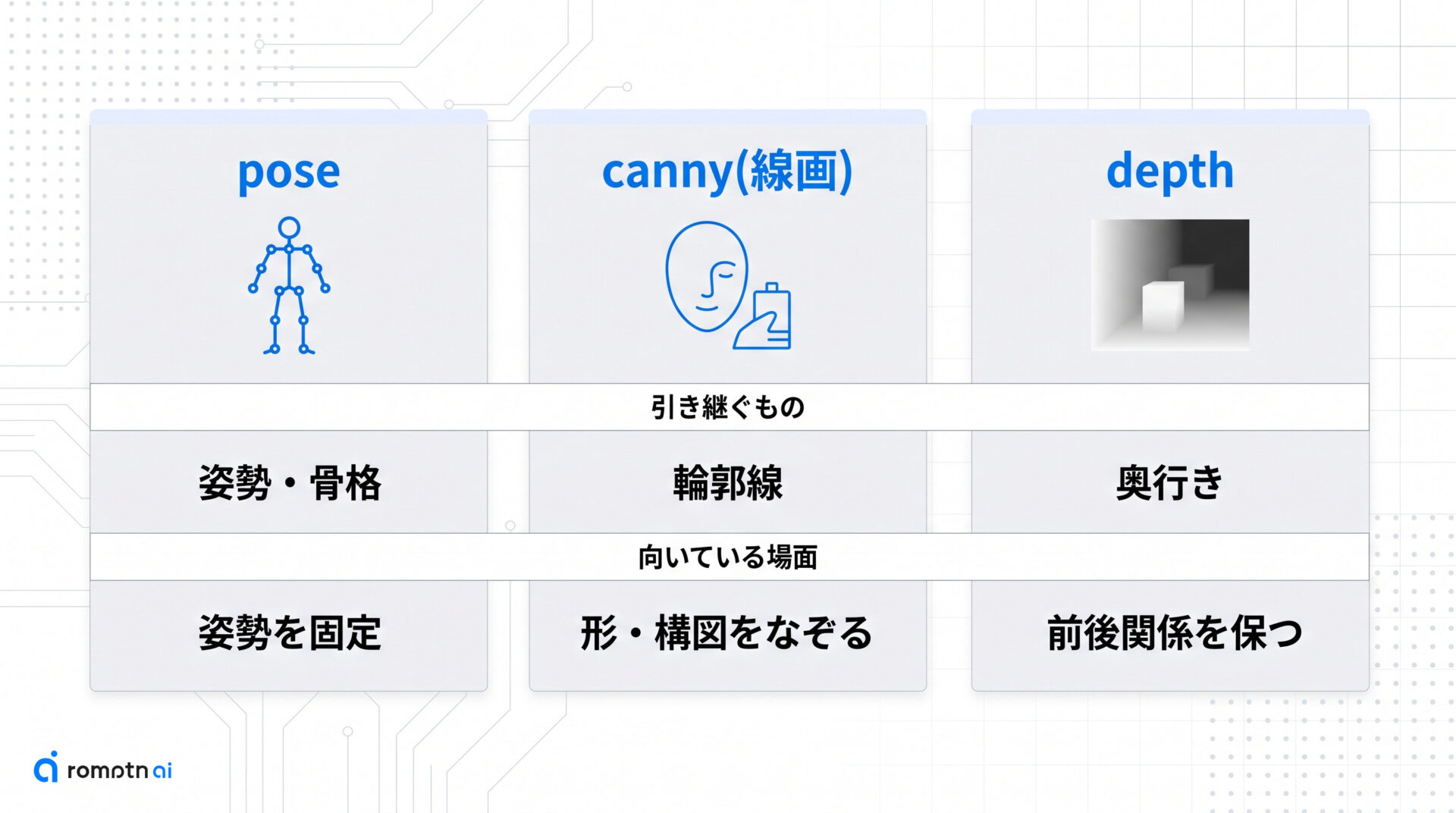 pose・線画・depthの使い分けの要点をまとめた図解
