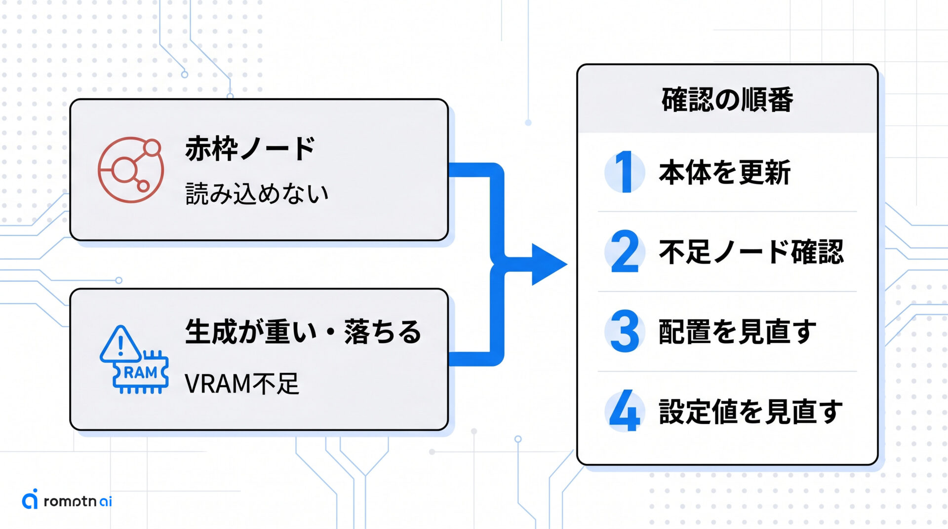 よくある詰まりと復旧手順の要点をまとめた図解