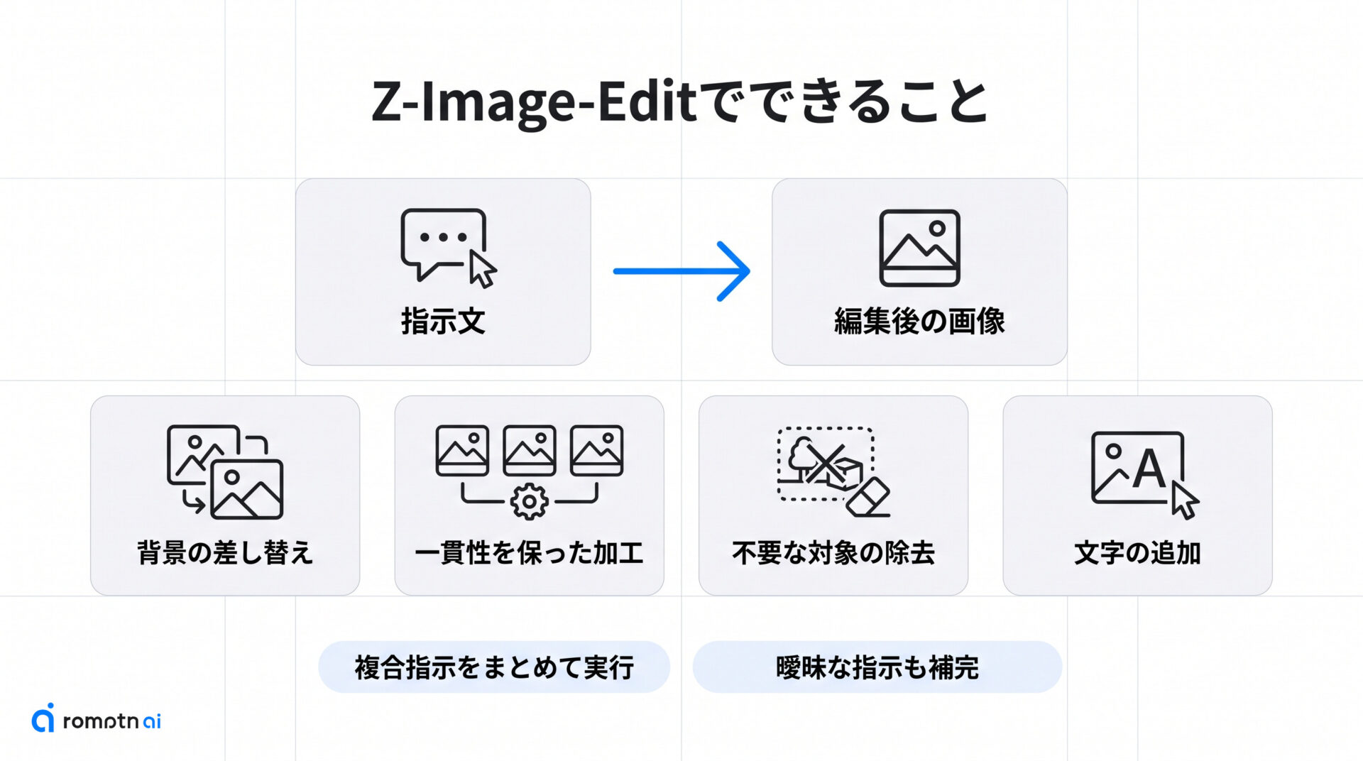 Z-Image-Editでできることの要点をまとめた図解