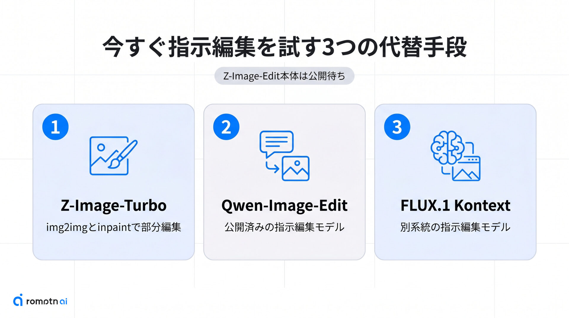 今すぐ指示編集を試す代替手段の要点をまとめた図解
