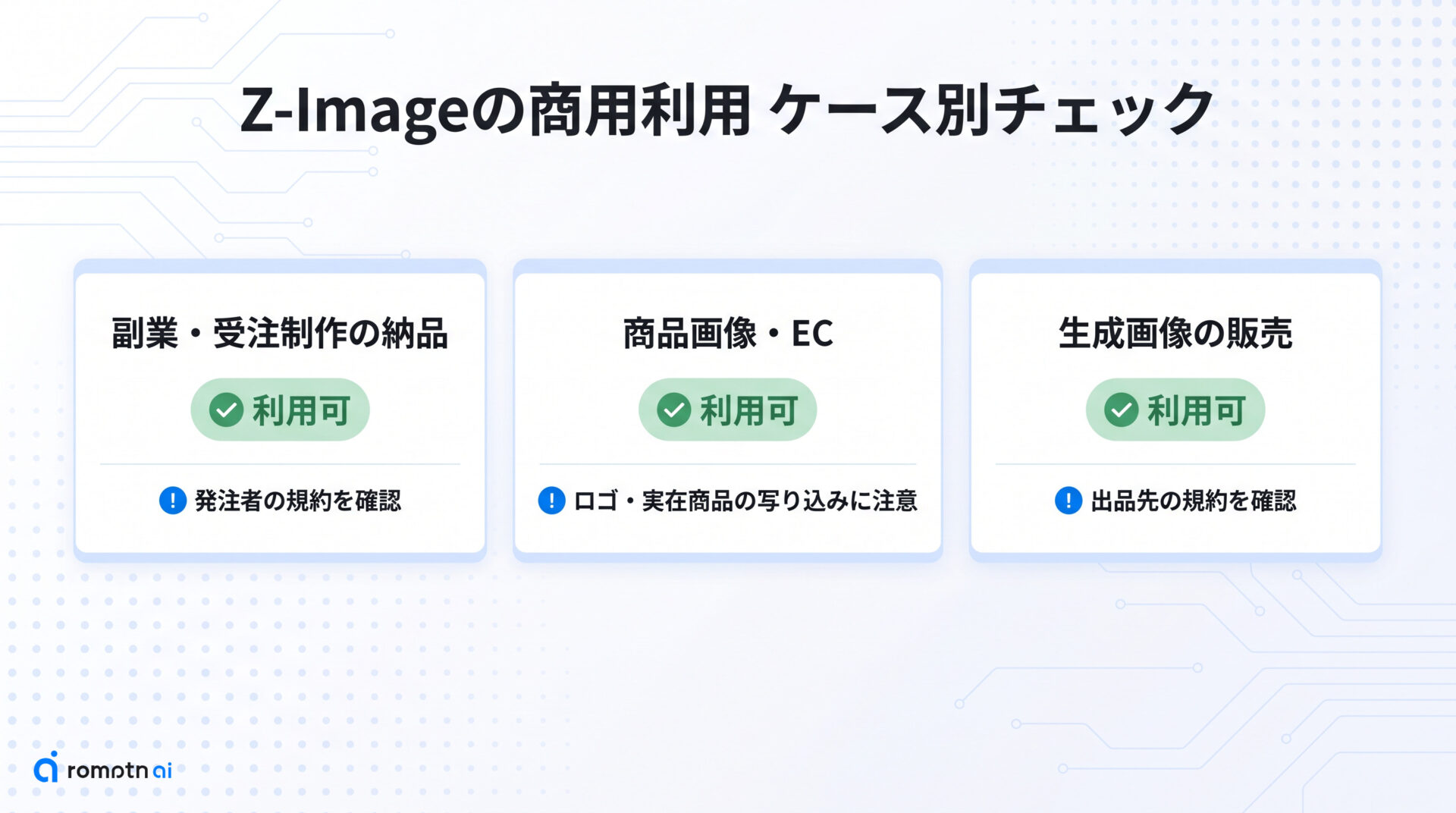 ケース別・商用利用Q&Aの要点をまとめた図解