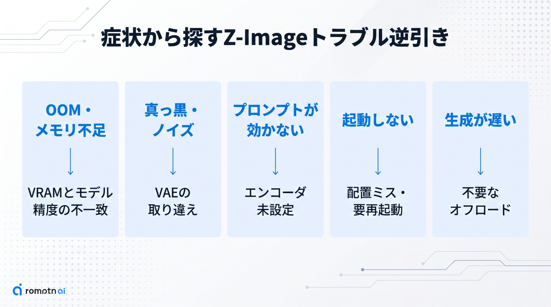 症状別トラブル対処チェックリストの要点をまとめた図解