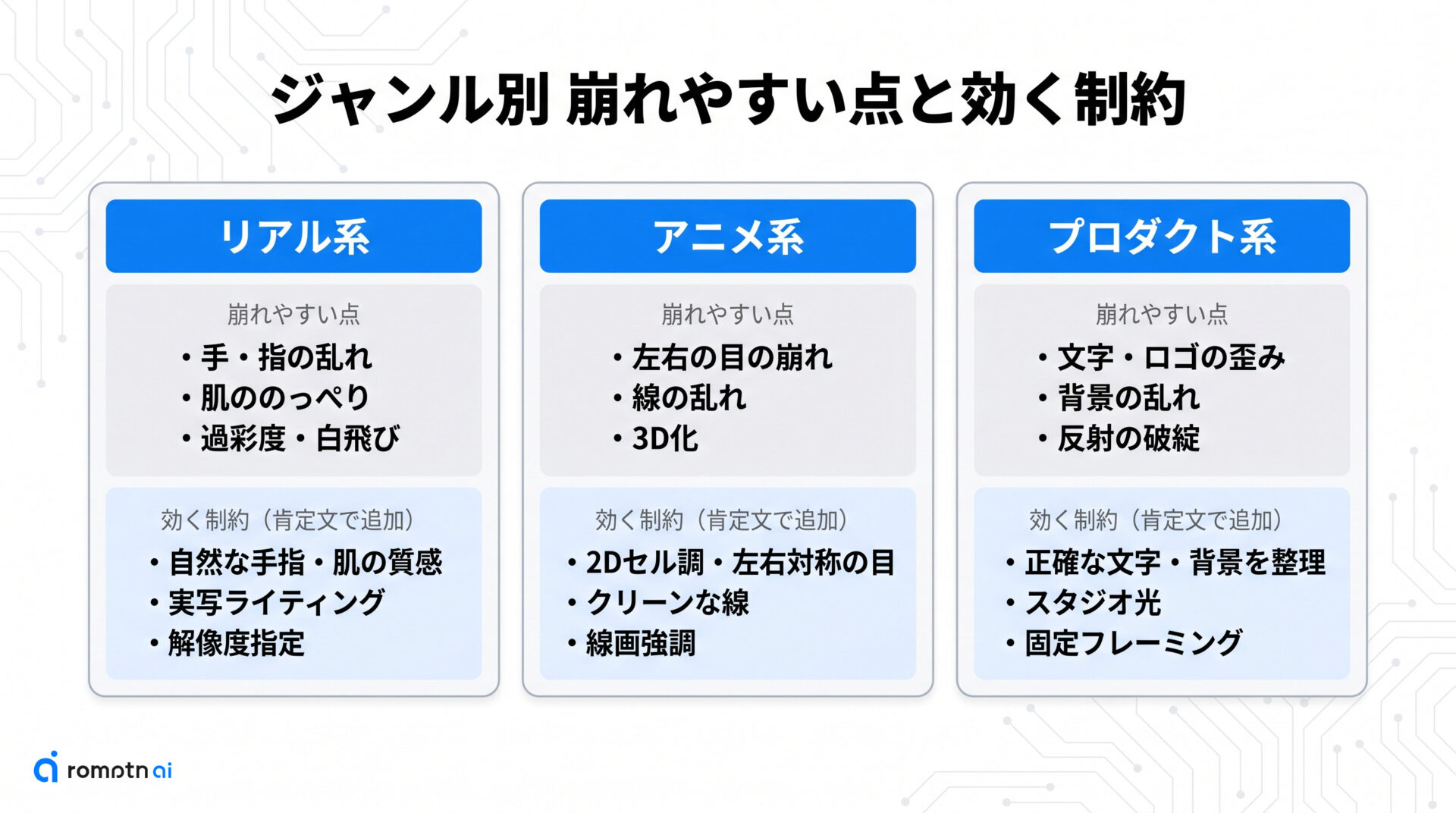ジャンル別コピペ制約テンプレの要点をまとめた図解