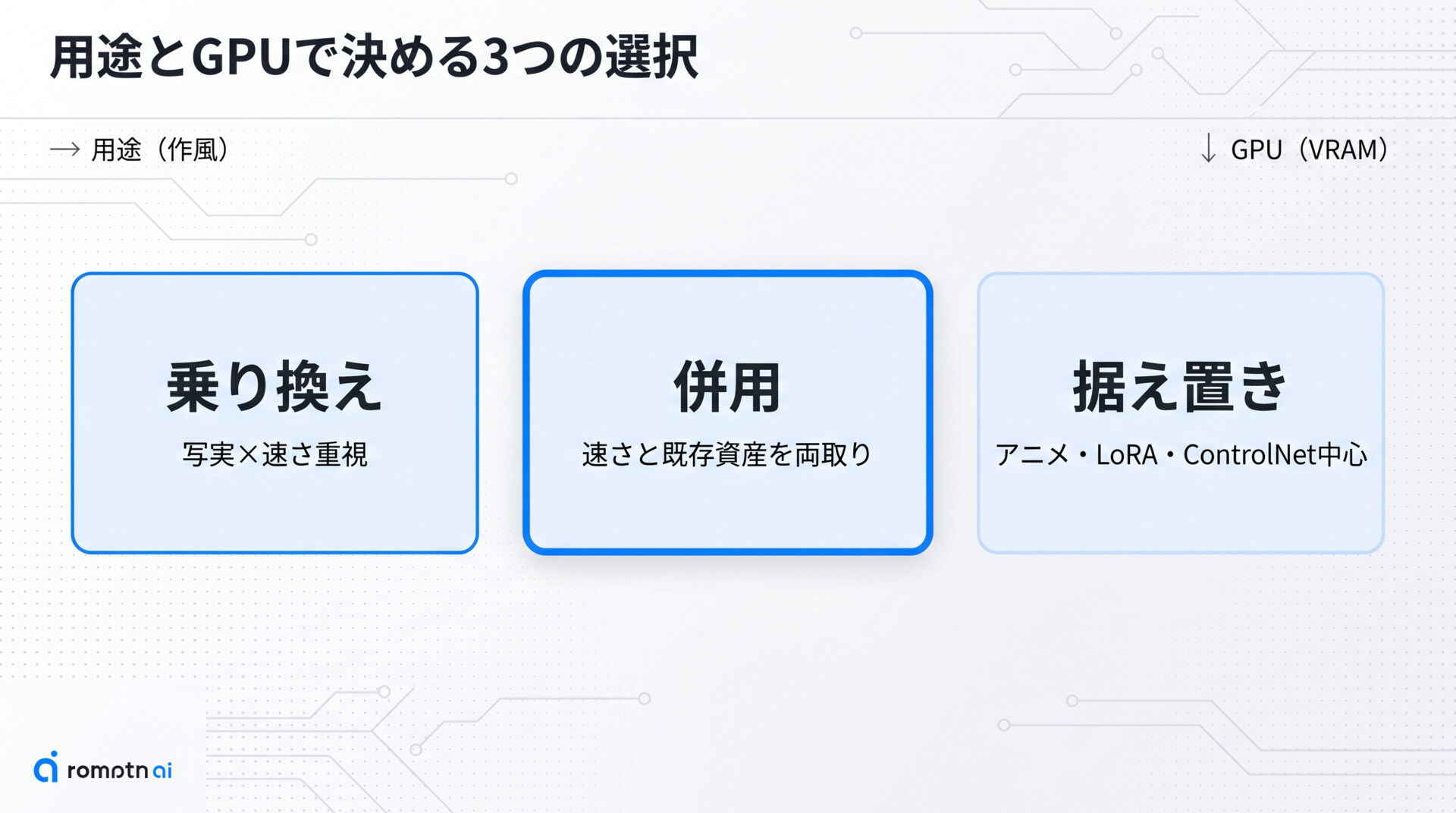 用途別の判断軸の要点をまとめた図解