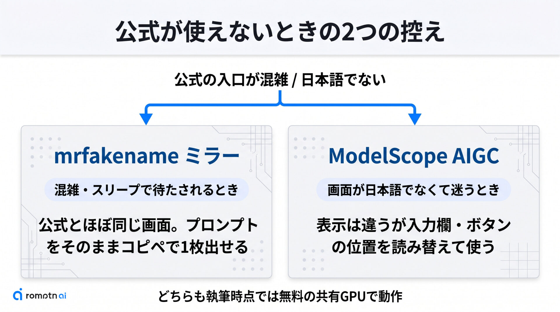 公式が混雑・日本語以外のときの代替の要点をまとめた図解