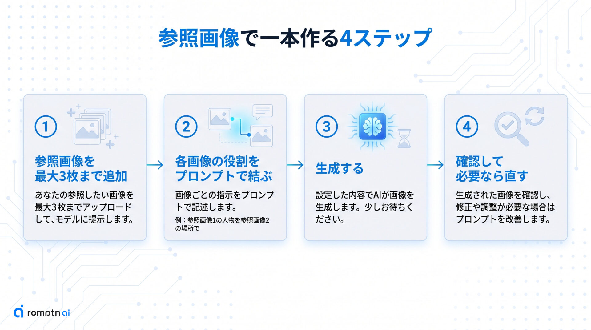 参照画像の渡し方と基本手順の手順をまとめた図解