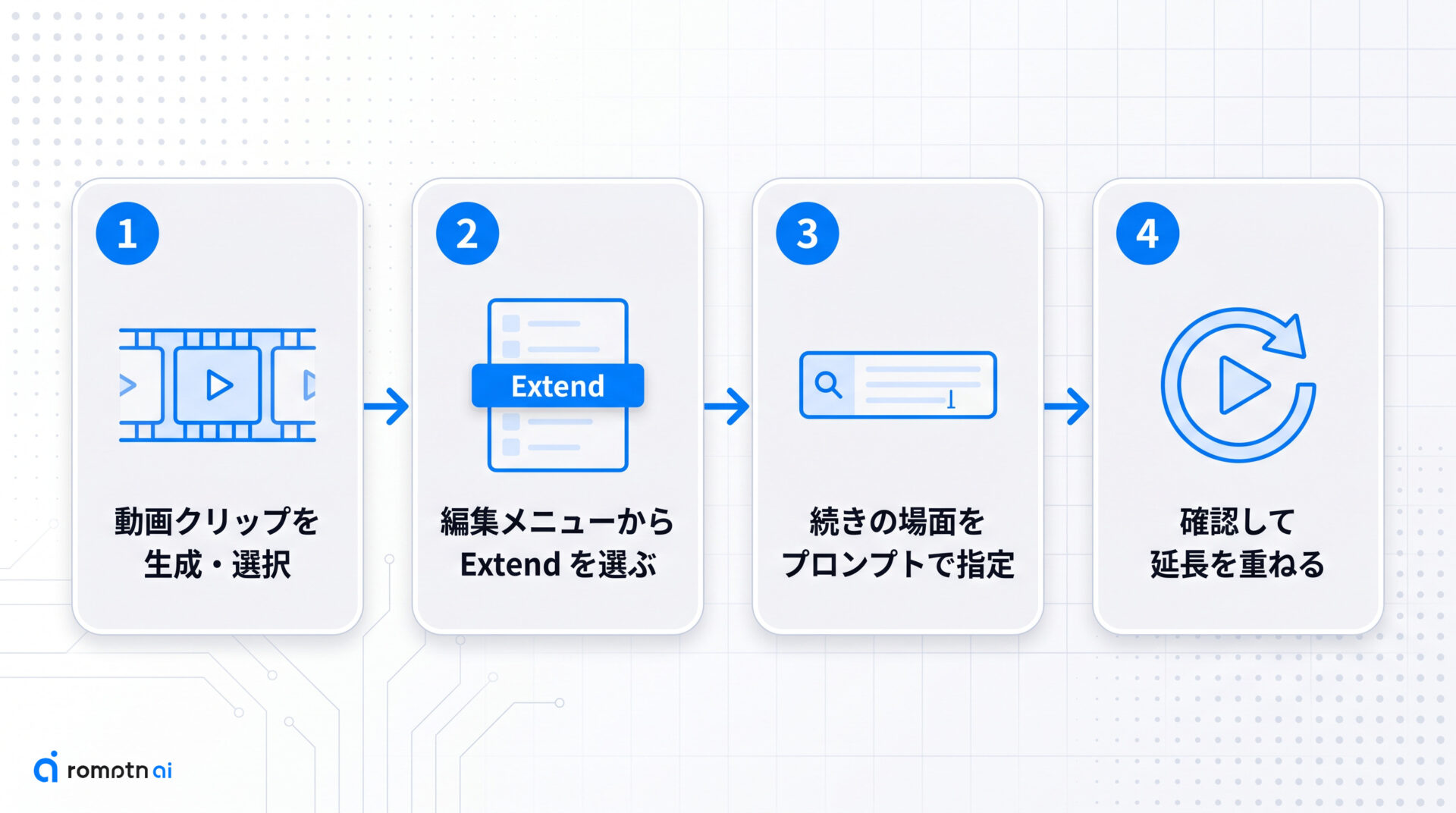 Flow で Extend を開く導線の手順をまとめた図解