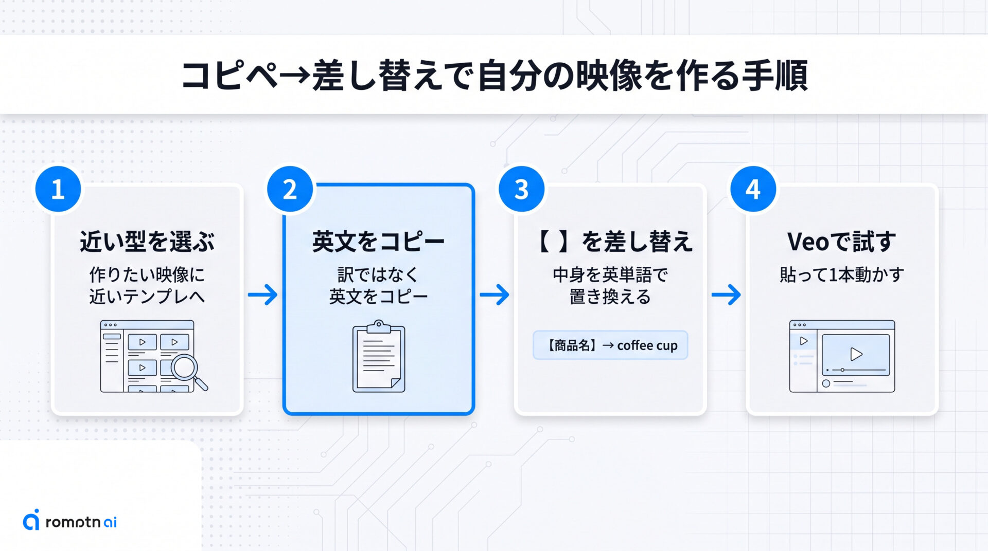 このプロンプト集の使い方と差し替えの基本の手順をまとめた図解