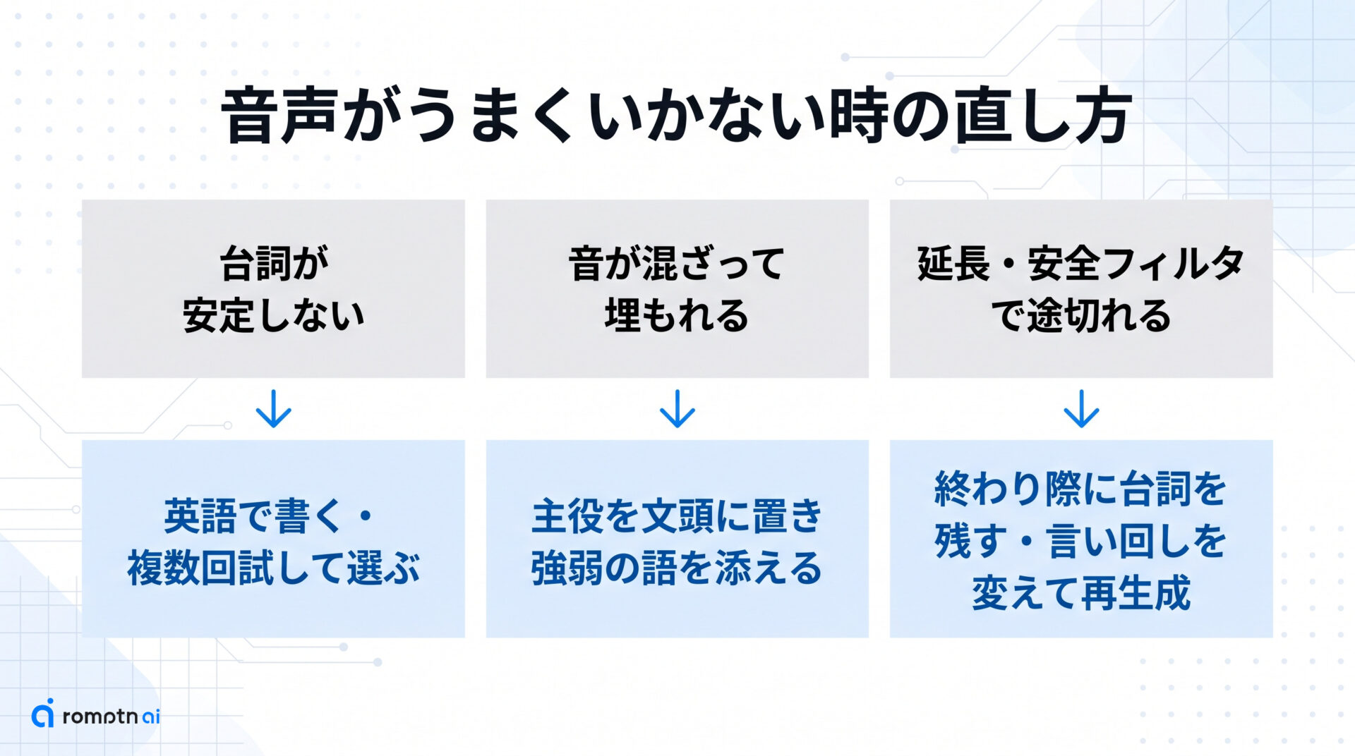 音声がうまくいかない時の直し方の要点をまとめた図解
