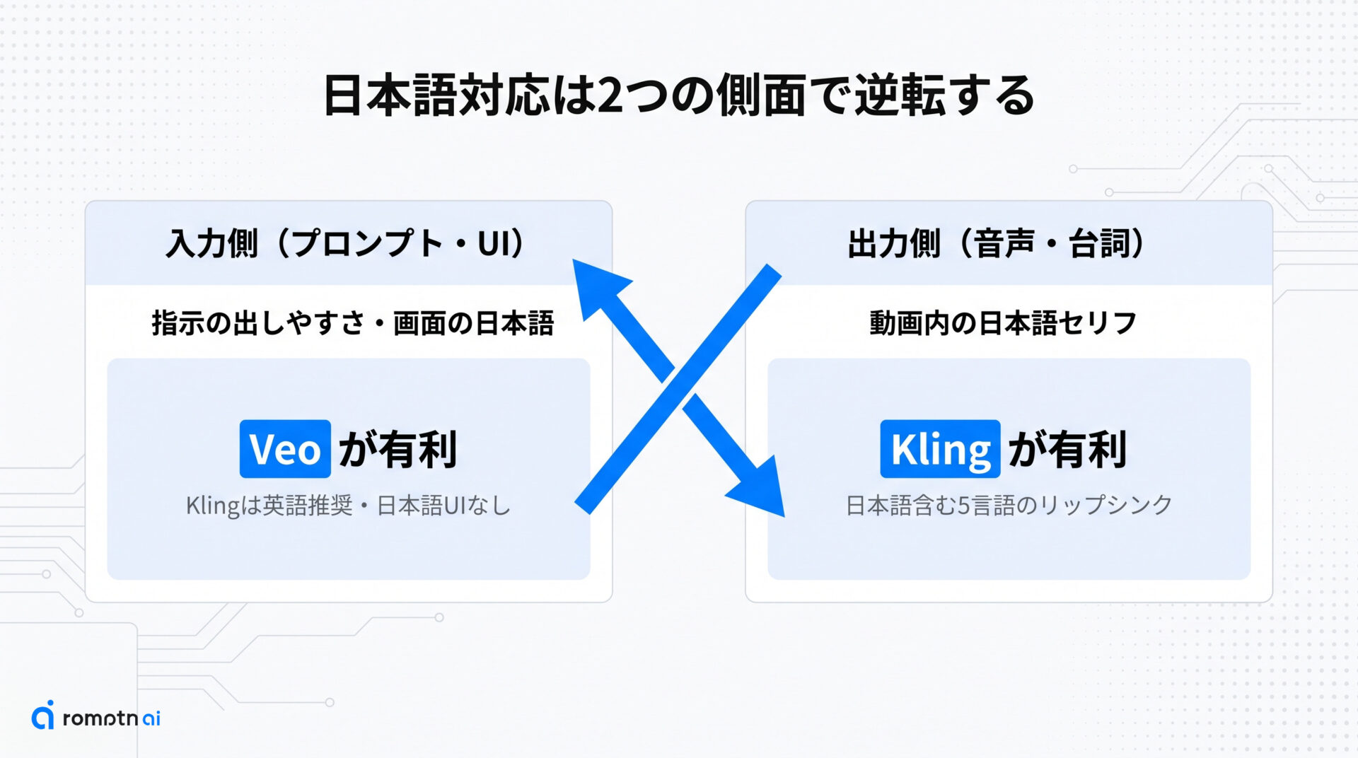 日本語対応の違いの要点をまとめた図解