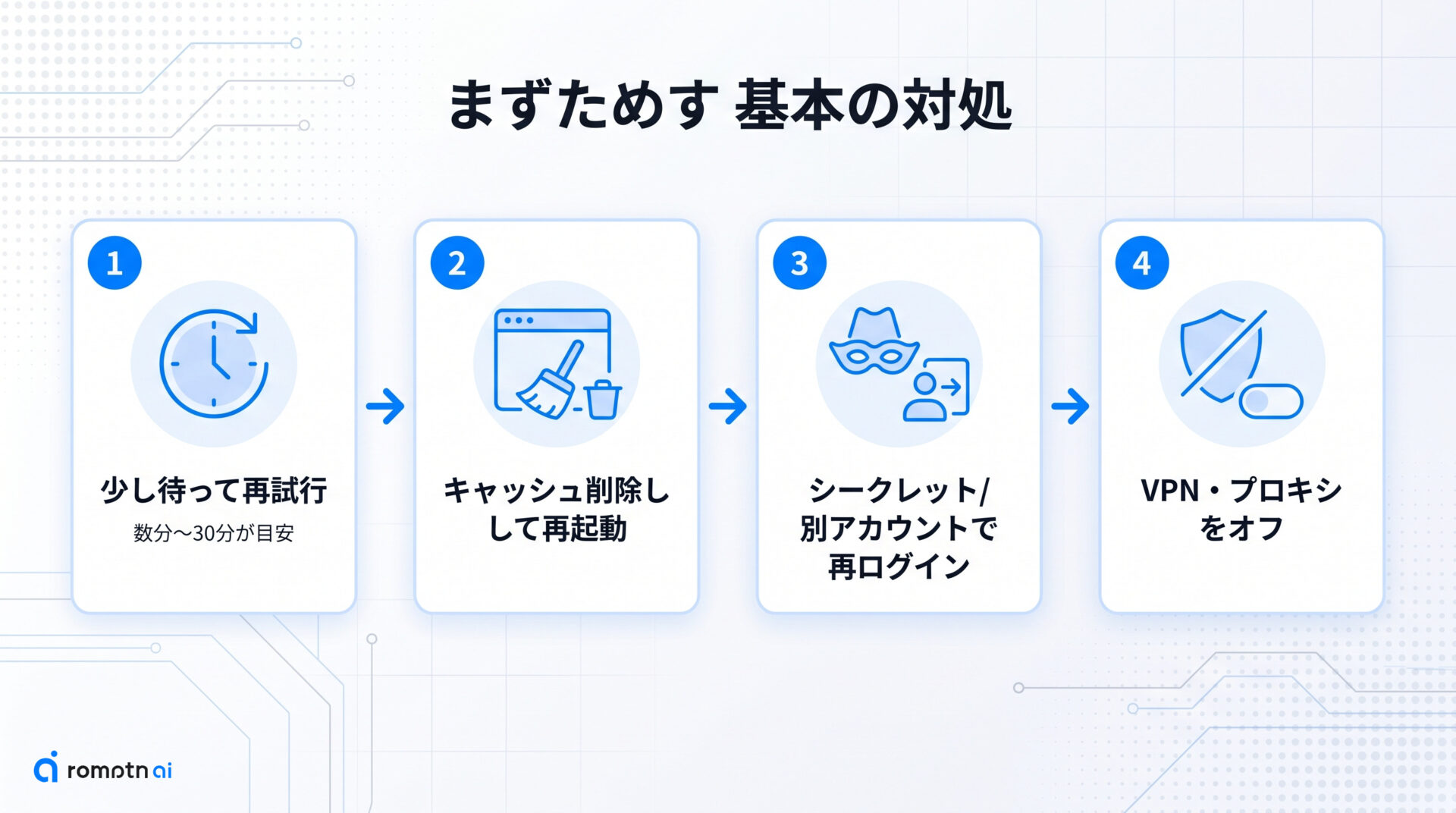 まず試したい基本の対処の手順をまとめた図解