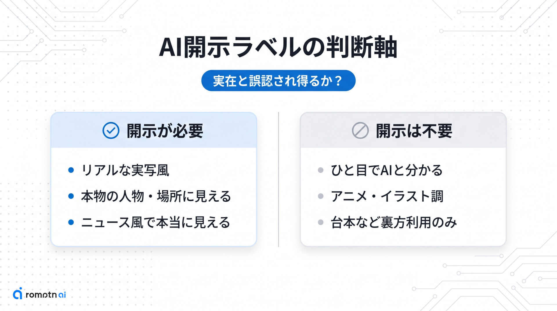 AI開示ラベルの要否と付け方の要点をまとめた図解