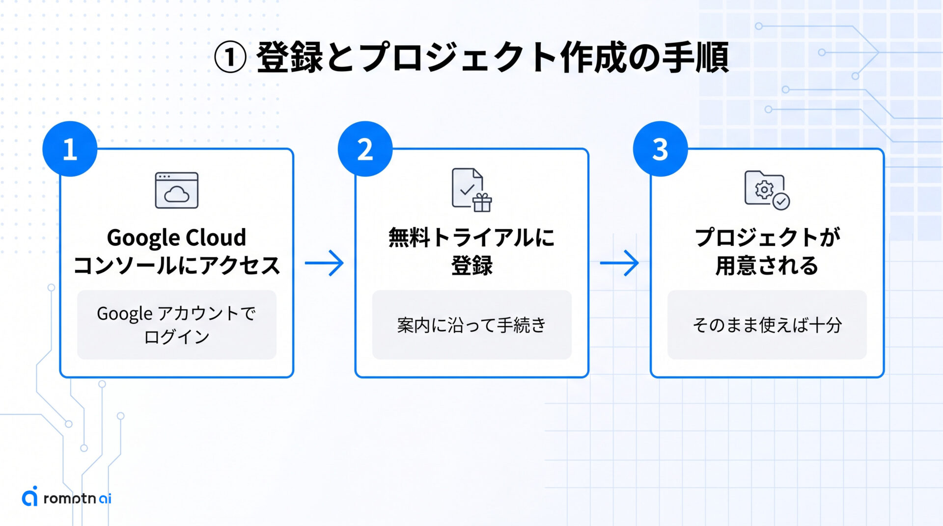 ① 登録とプロジェクト作成の手順をまとめた図解