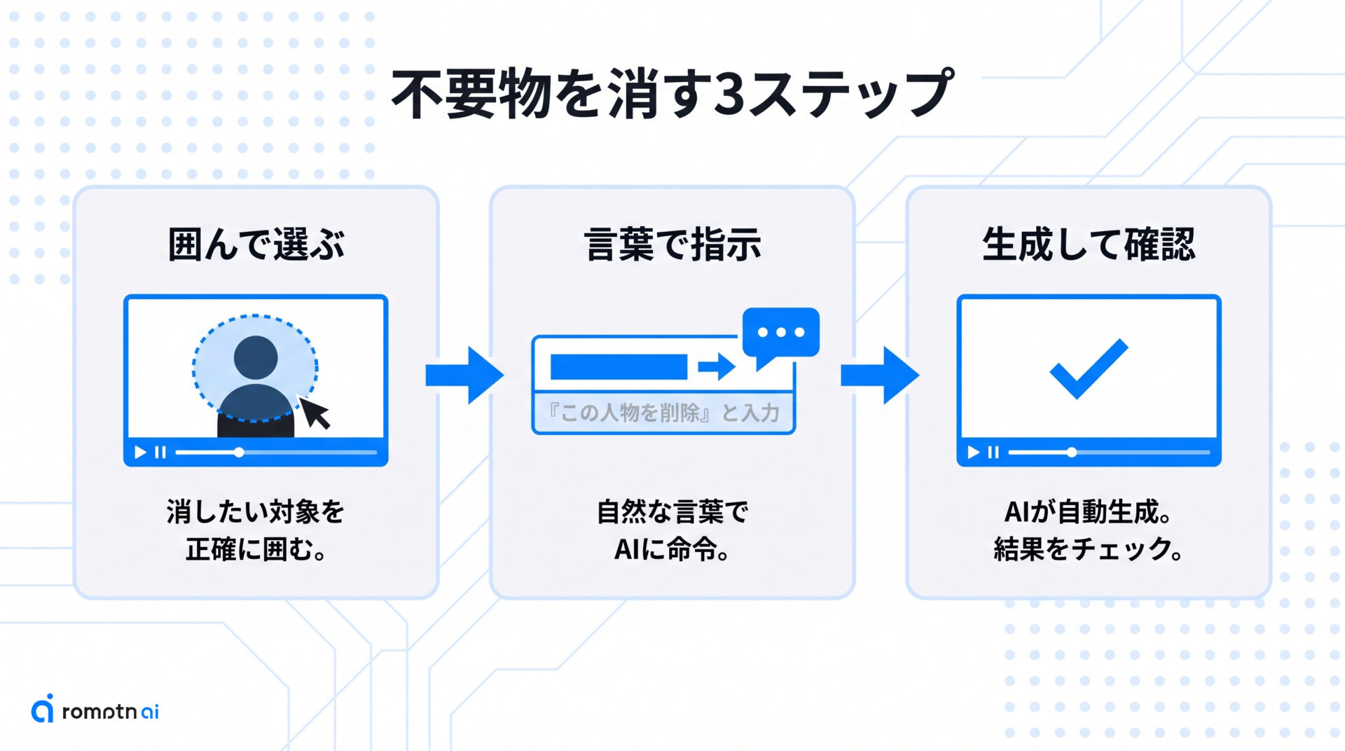 映り込んだ不要物を消すの手順をまとめた図解