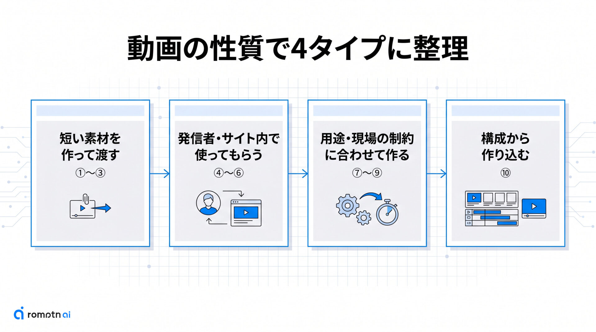 Veoで受けられる副業10選の要点をまとめた図解