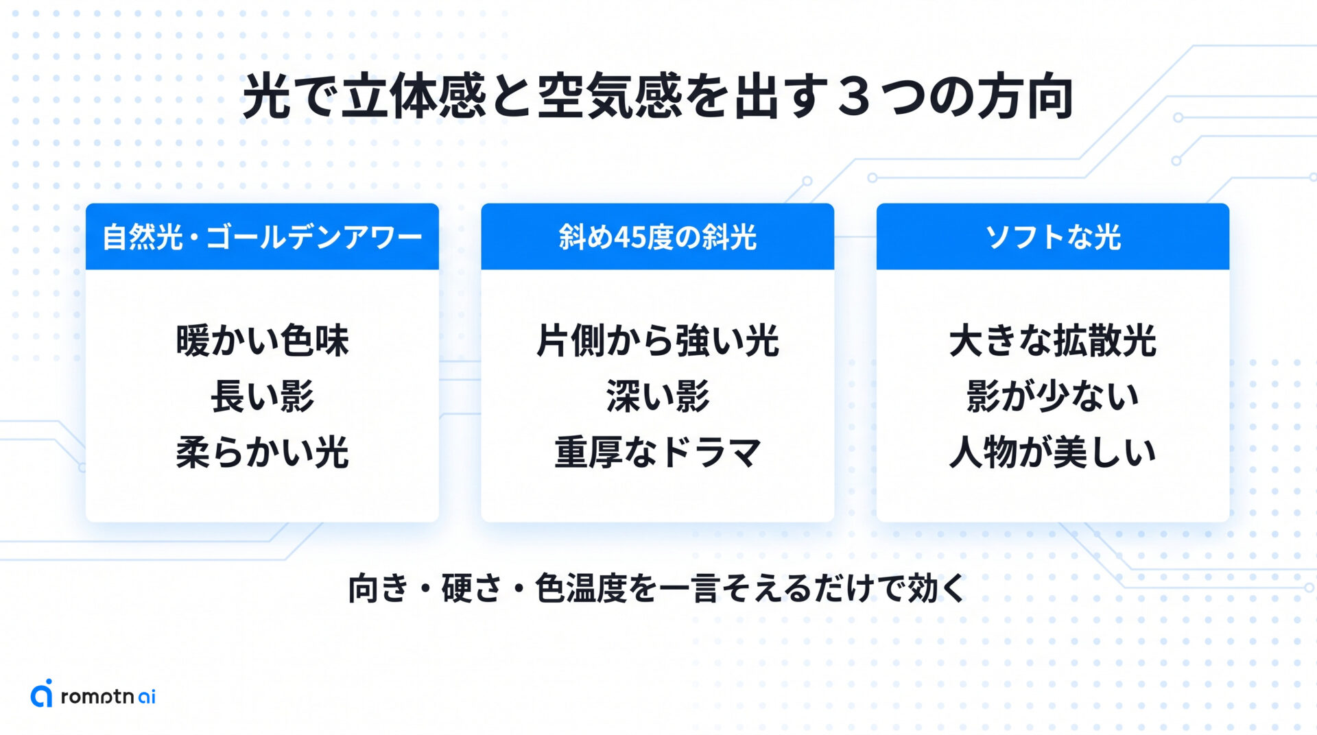 レイヤー2:光で立体感を出すの要点をまとめた図解