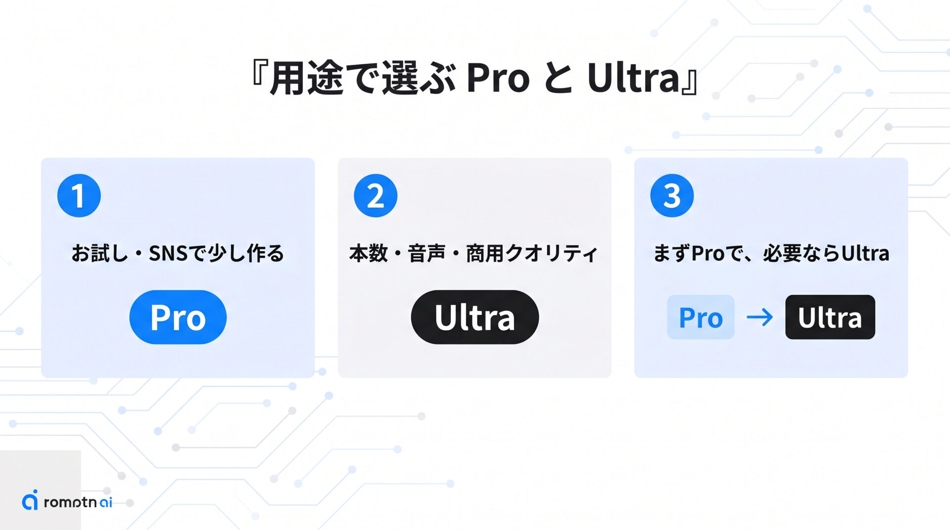用途別のおすすめプランの要点をまとめた図解