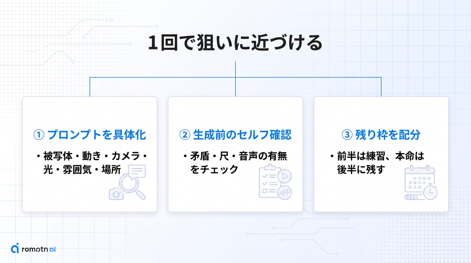 月10回の枠を使い切るコツの要点をまとめた図解