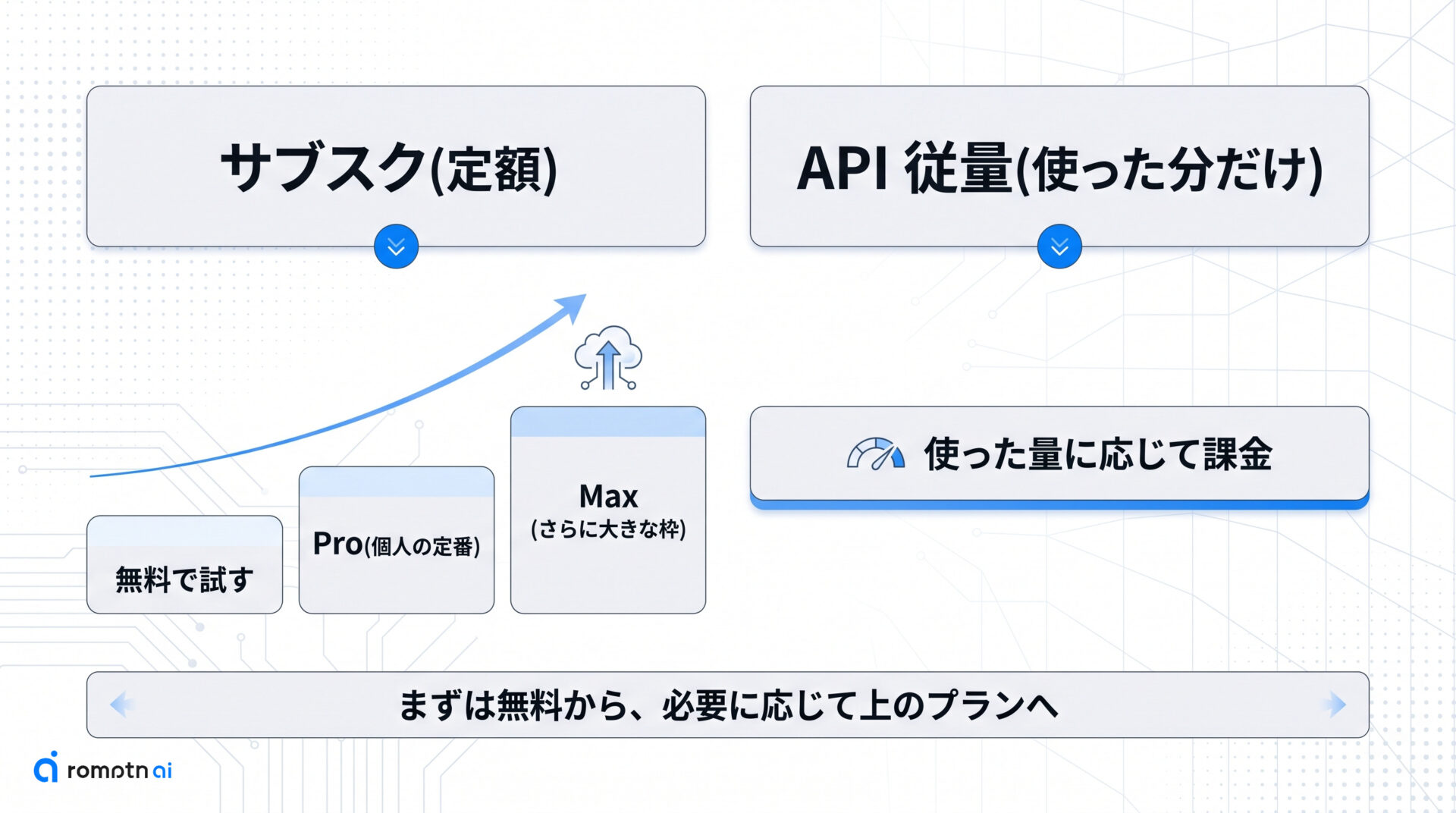 料金プランと選び方の要点をまとめた図解