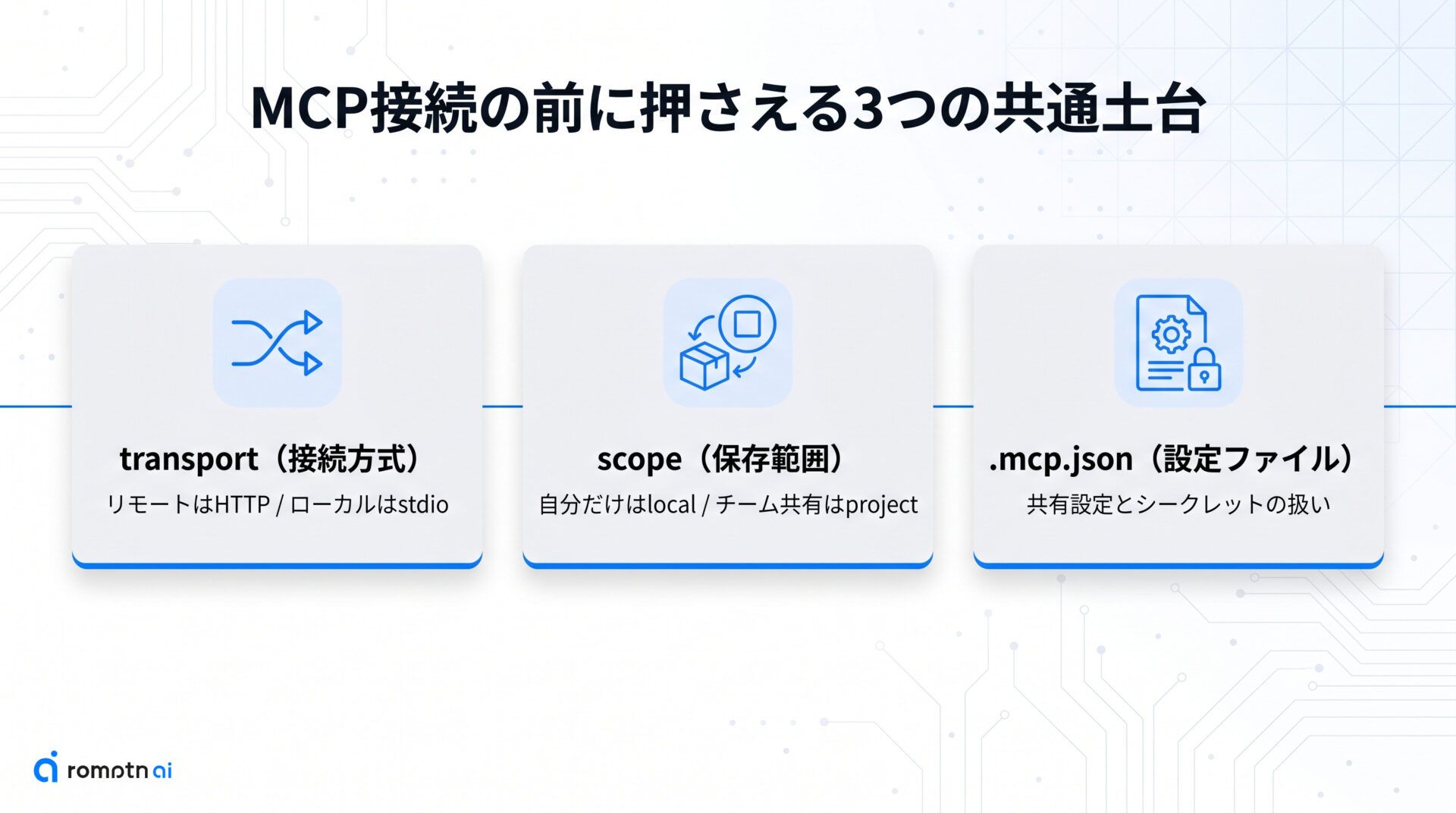 サービス別の前に押さえる共通土台の要点をまとめた図解