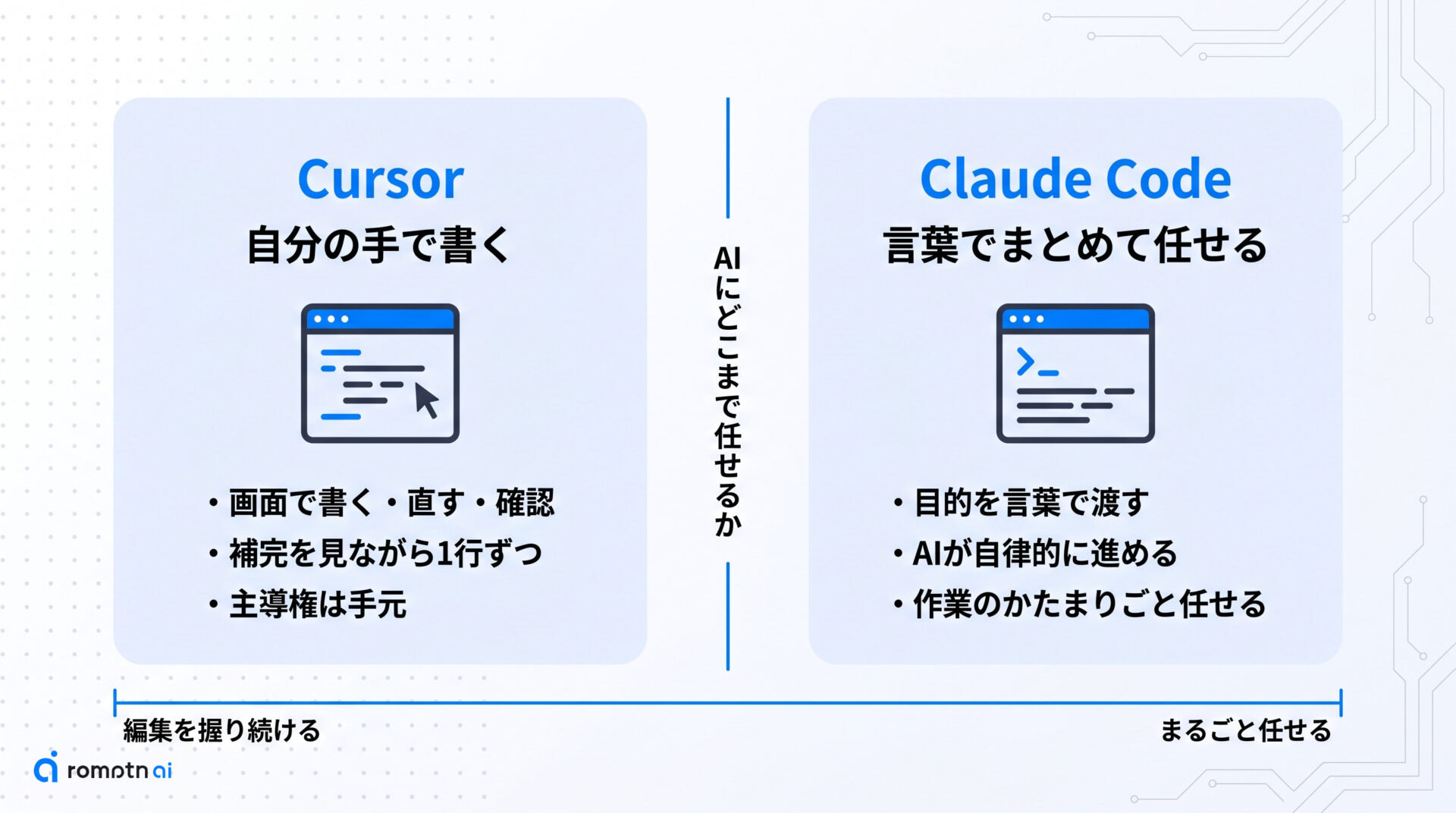 設計思想で見る得意領域の差の要点をまとめた図解