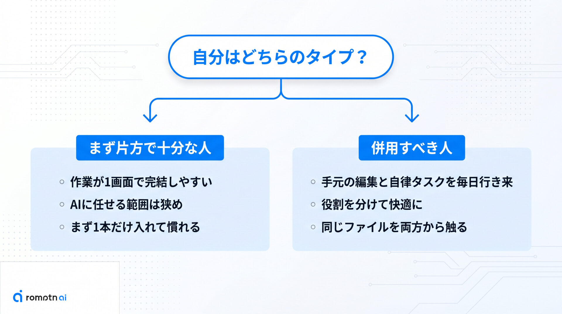 自分はどちらのタイプかの要点をまとめた図解