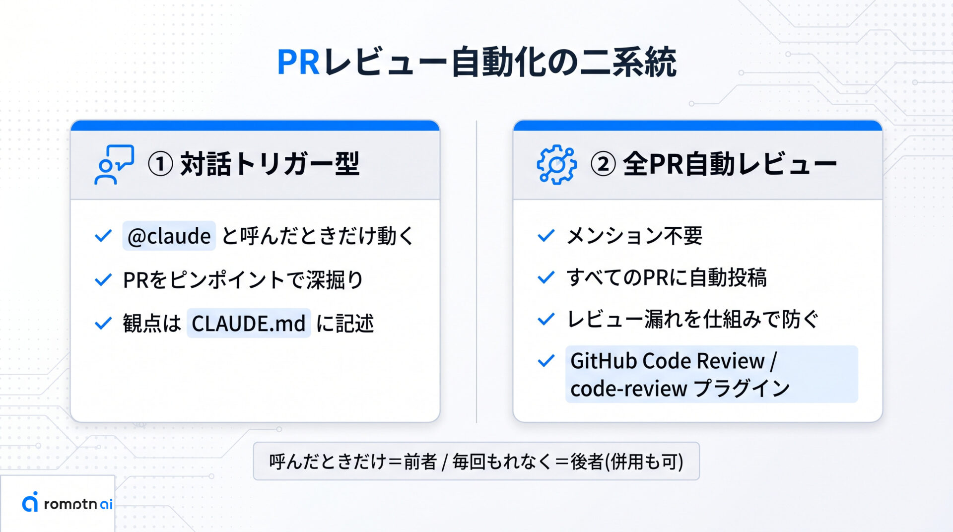 PRレビュー自動化の二系統の要点をまとめた図解