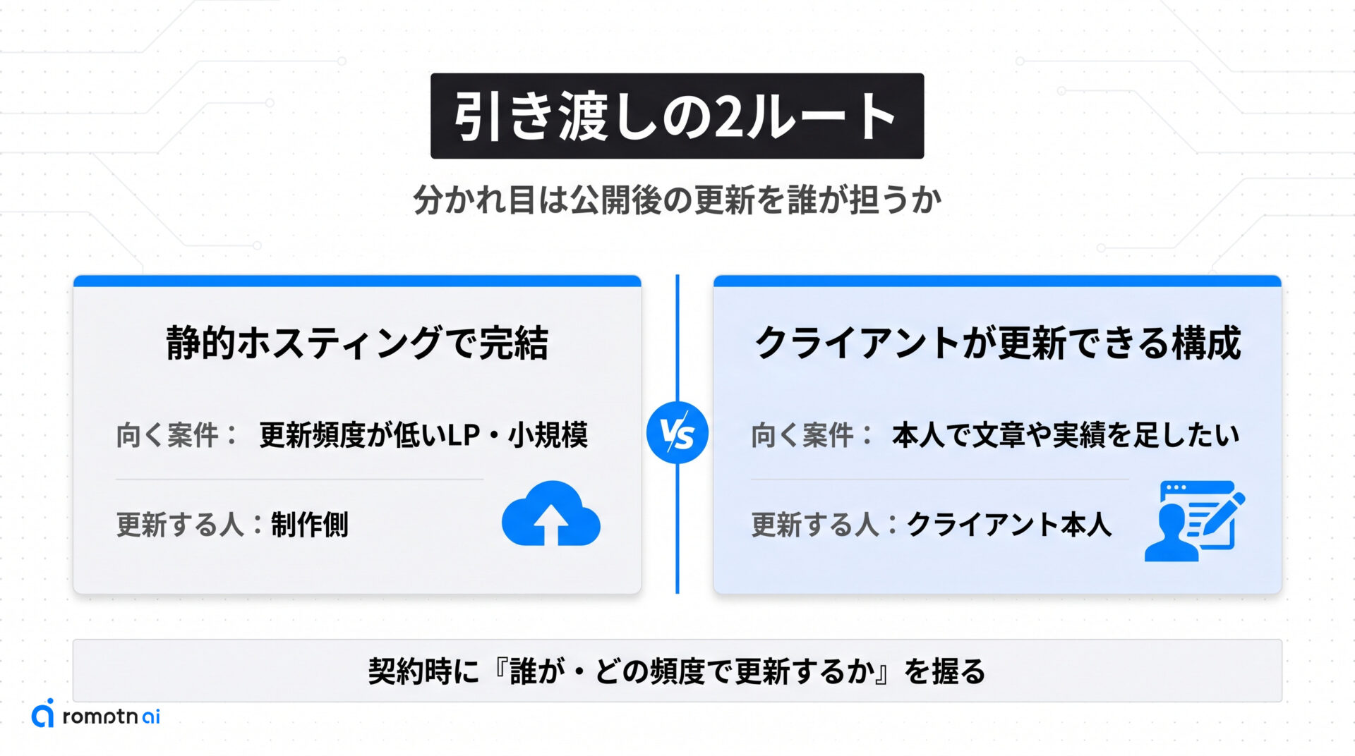 デプロイと引き渡しの2ルートを選ぶの要点をまとめた図解