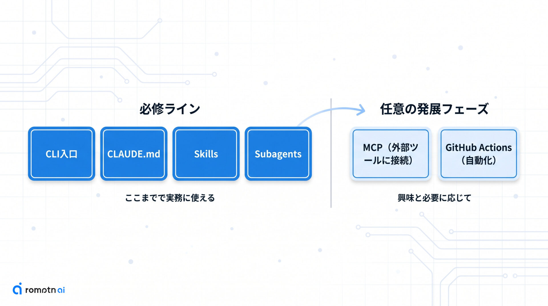 ここから先は発展フェーズの要点をまとめた図解