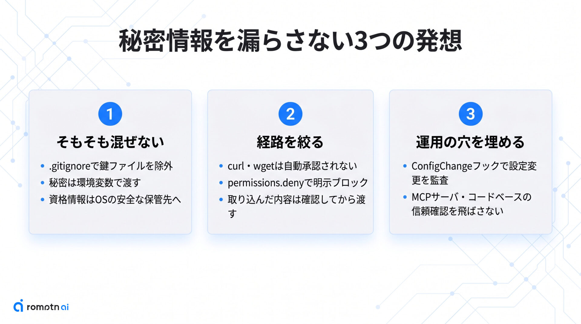秘密情報の流出を防ぐ設定の要点をまとめた図解