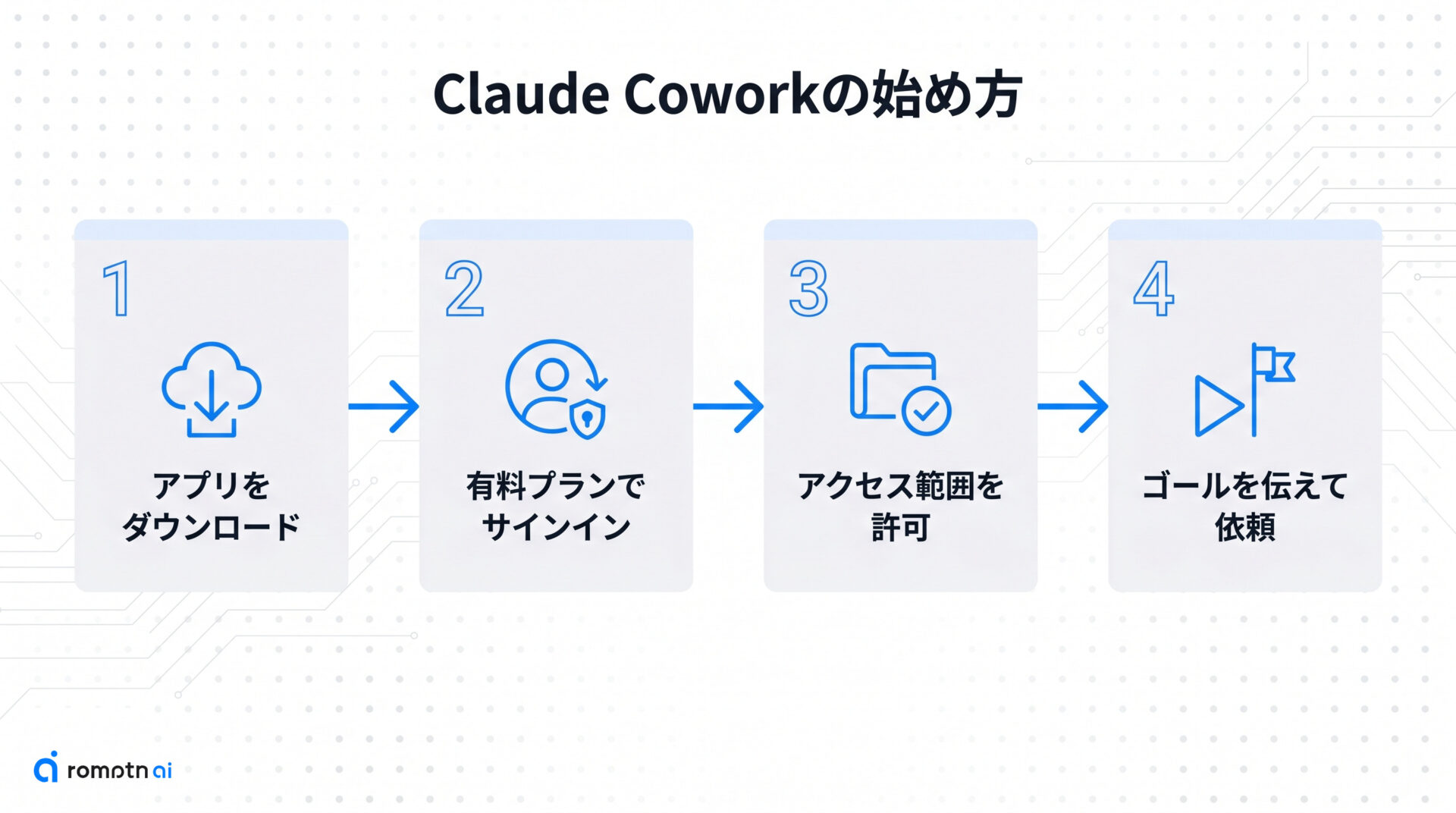 対応OS・料金プラン・始め方の手順をまとめた図解