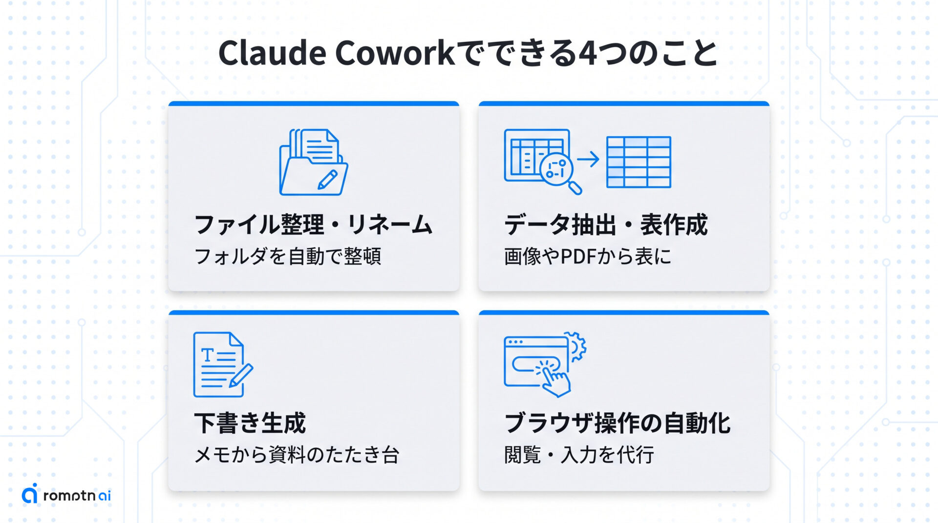 Claude Coworkでできることの要点をまとめた図解