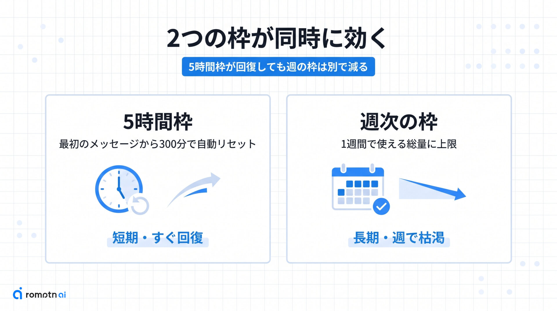 使用枠が動く2つの仕組みの要点をまとめた図解