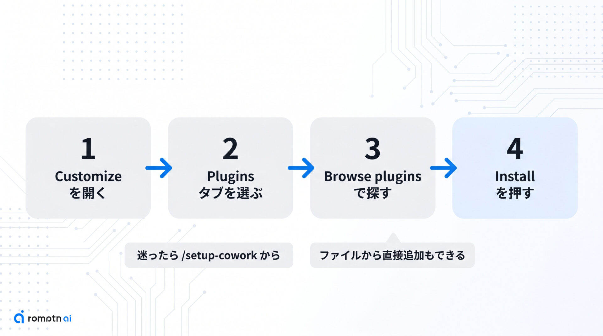 どこから探してどう入れるかの手順をまとめた図解