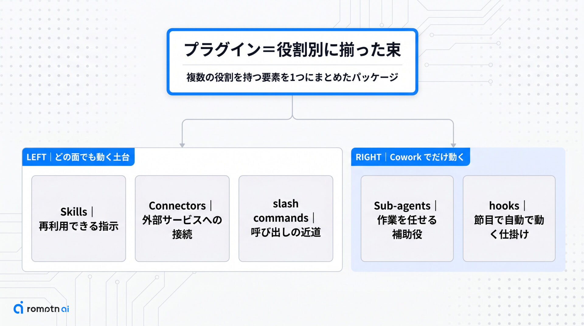 束の正体は役割別に揃う5要素の要点をまとめた図解