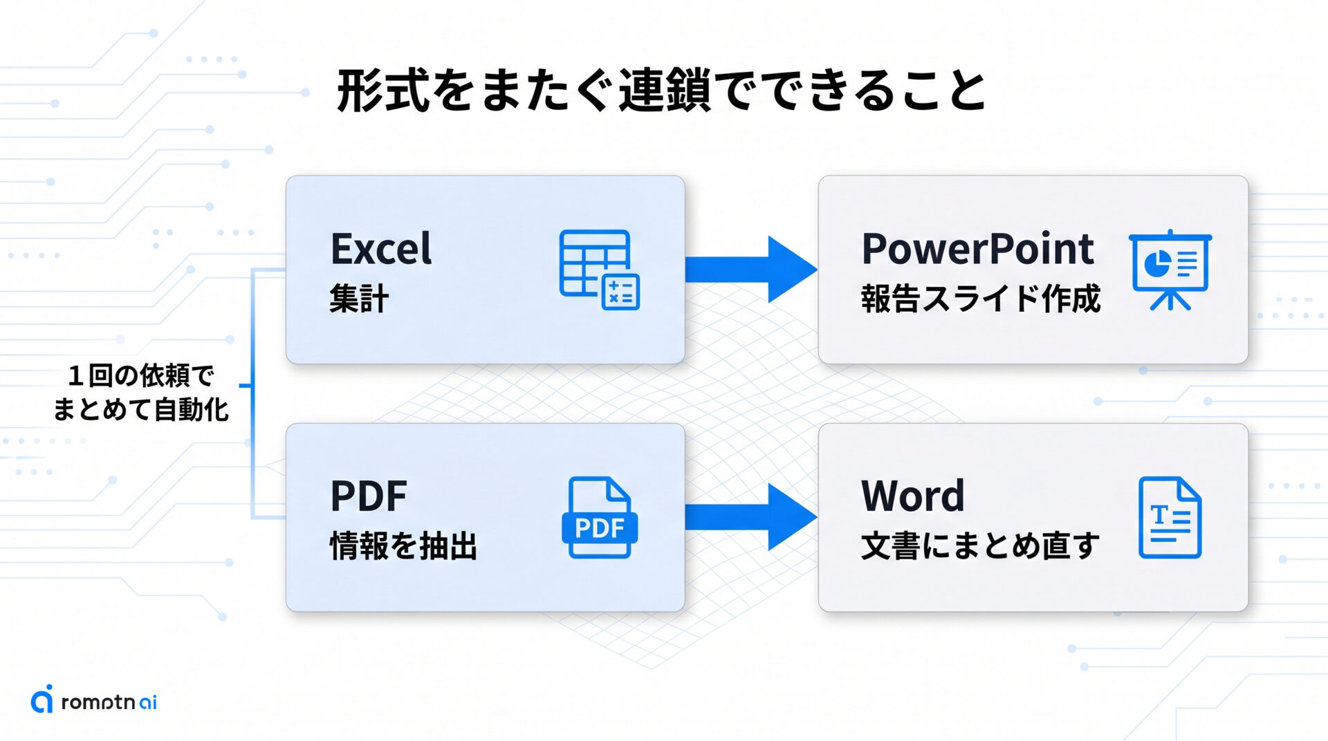 形式をまたぐ連鎖でできることの手順をまとめた図解