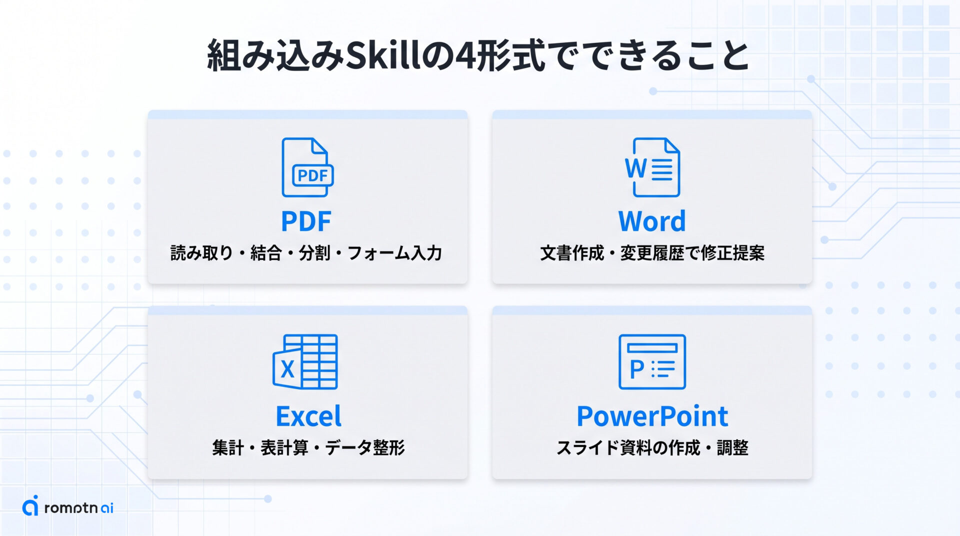 組み込みSkillの4形式でできることの要点をまとめた図解