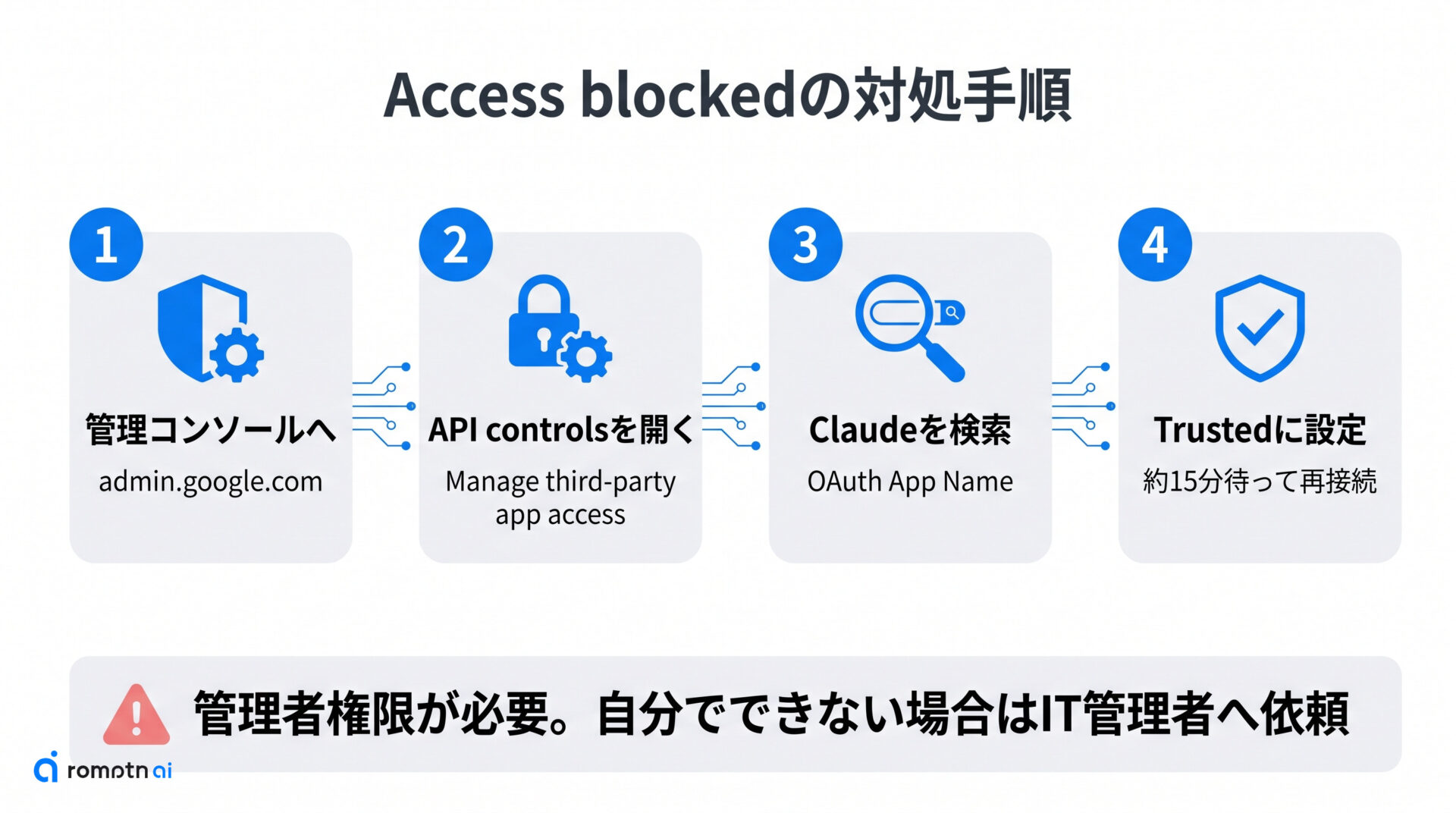 つながらない・Access blockedの対処の手順をまとめた図解