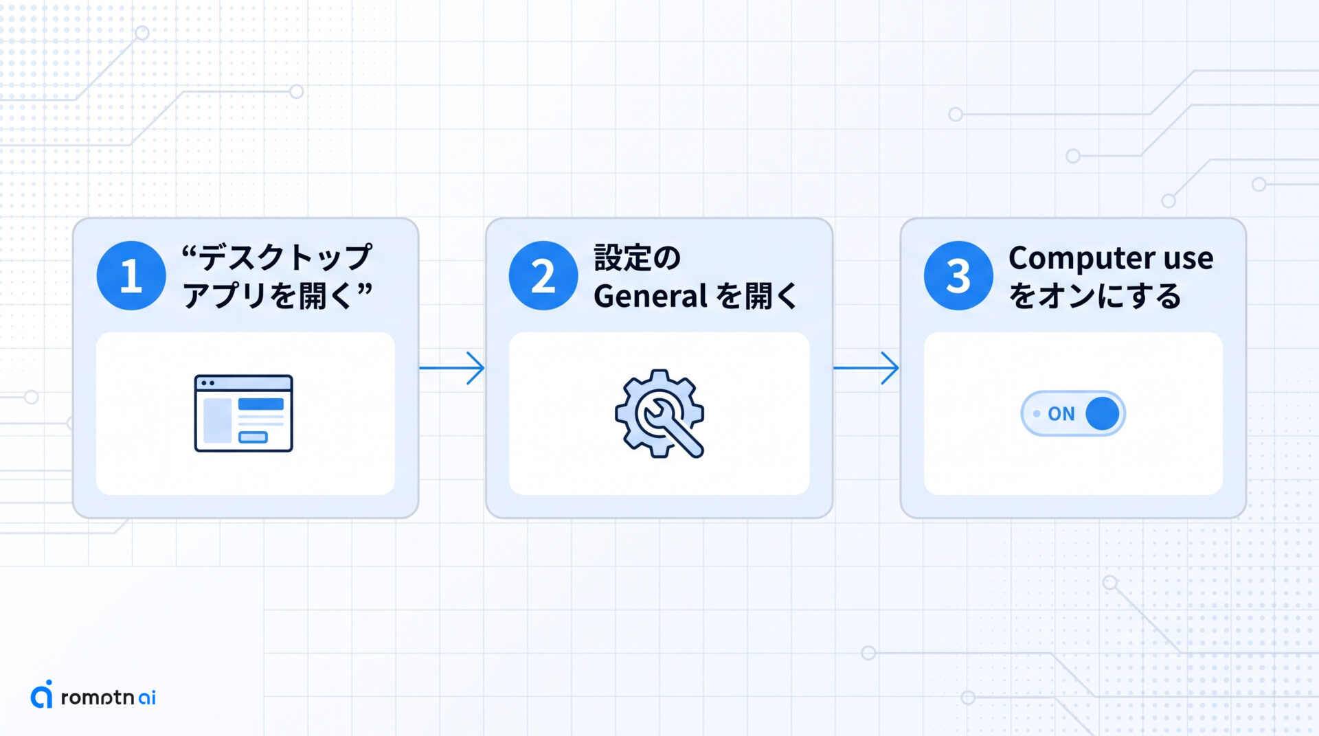 Computer Useの始め方(有効化と許可)の手順をまとめた図解