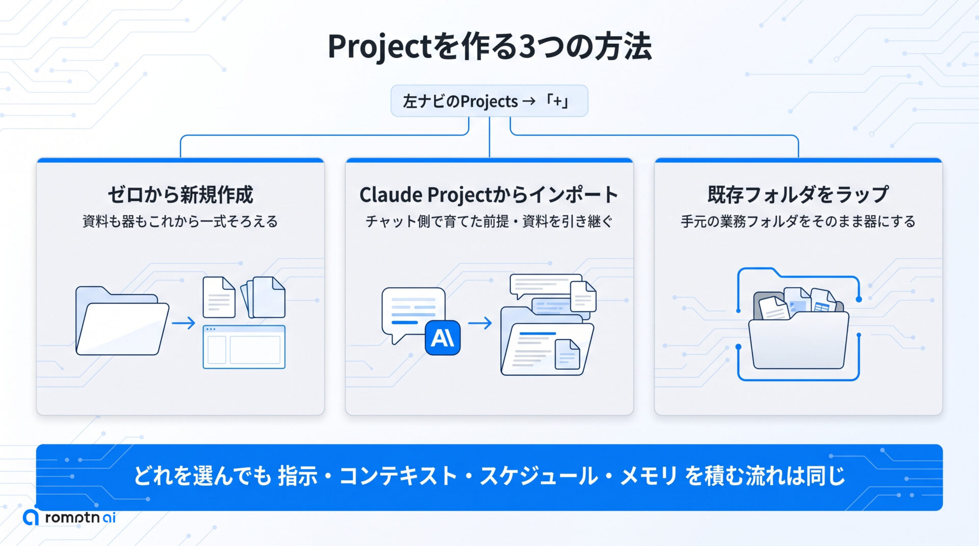 Project を作る3つの方法の要点をまとめた図解