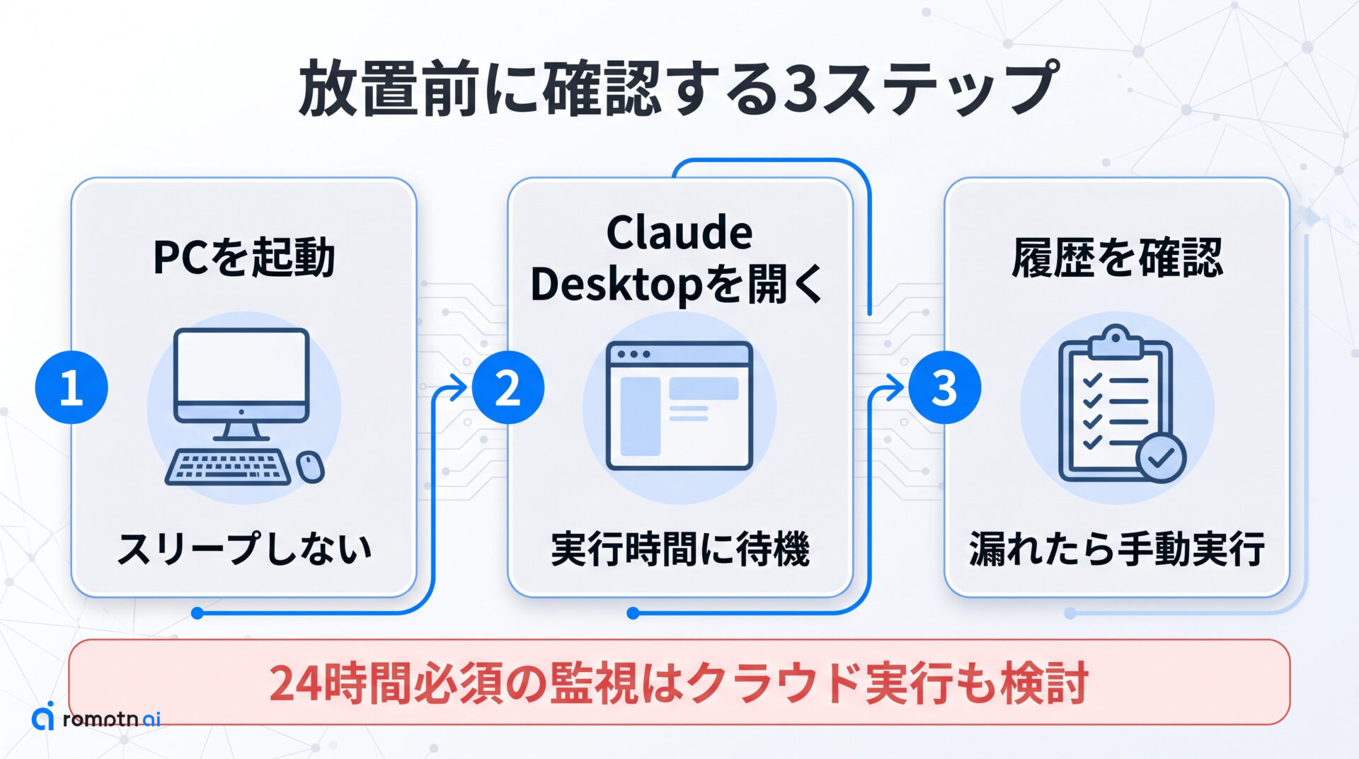 放置していいか:制約と復帰の手順をまとめた図解